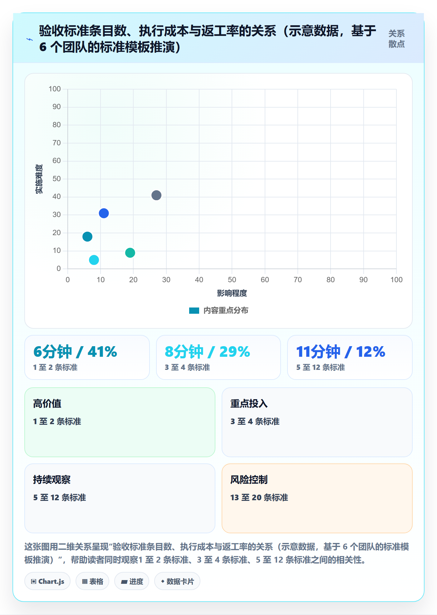 任务验收验收标准全流程:跨部门团队数据分析与一文讲清