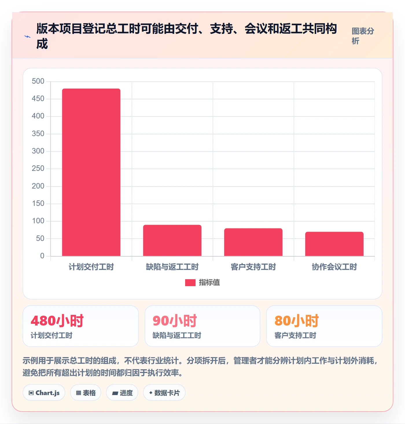 工时统计流程与规范：项目成员工时管理入门指南关键指标