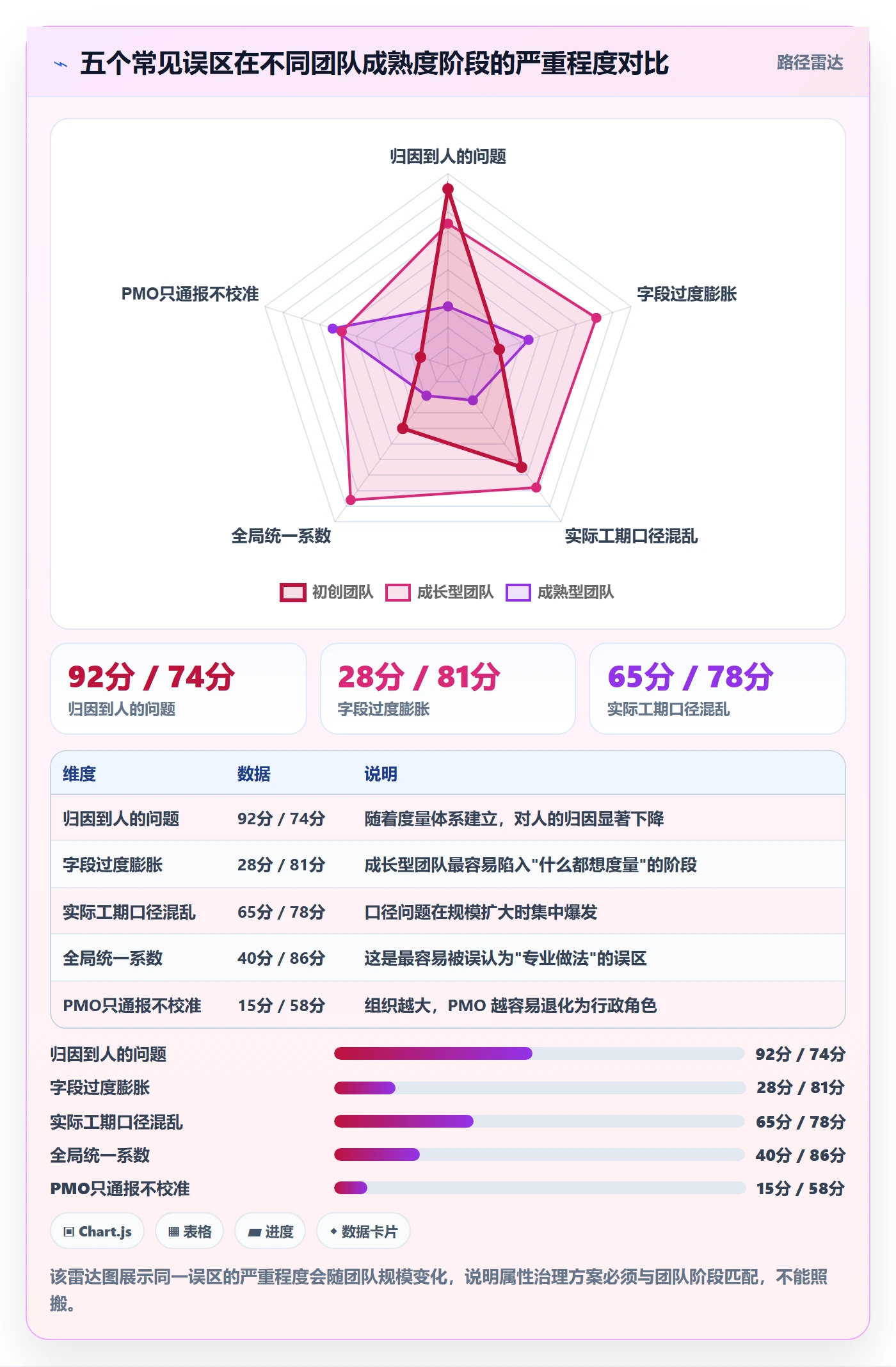 任务属性如何做好实际工期？PMO制度设计与操作步骤