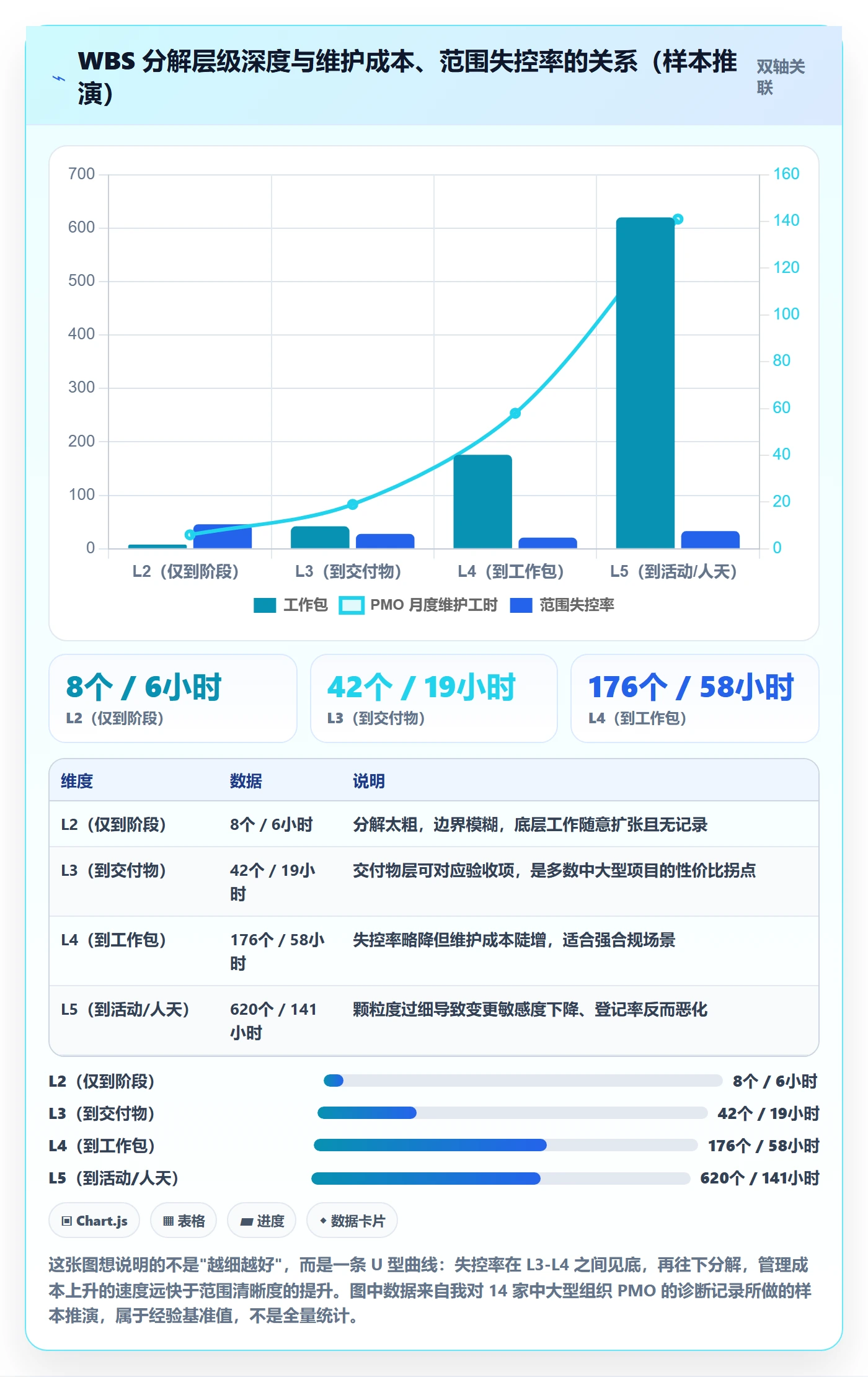 WBS管理指南：PMO如何做好项目范围，制度设计全流程