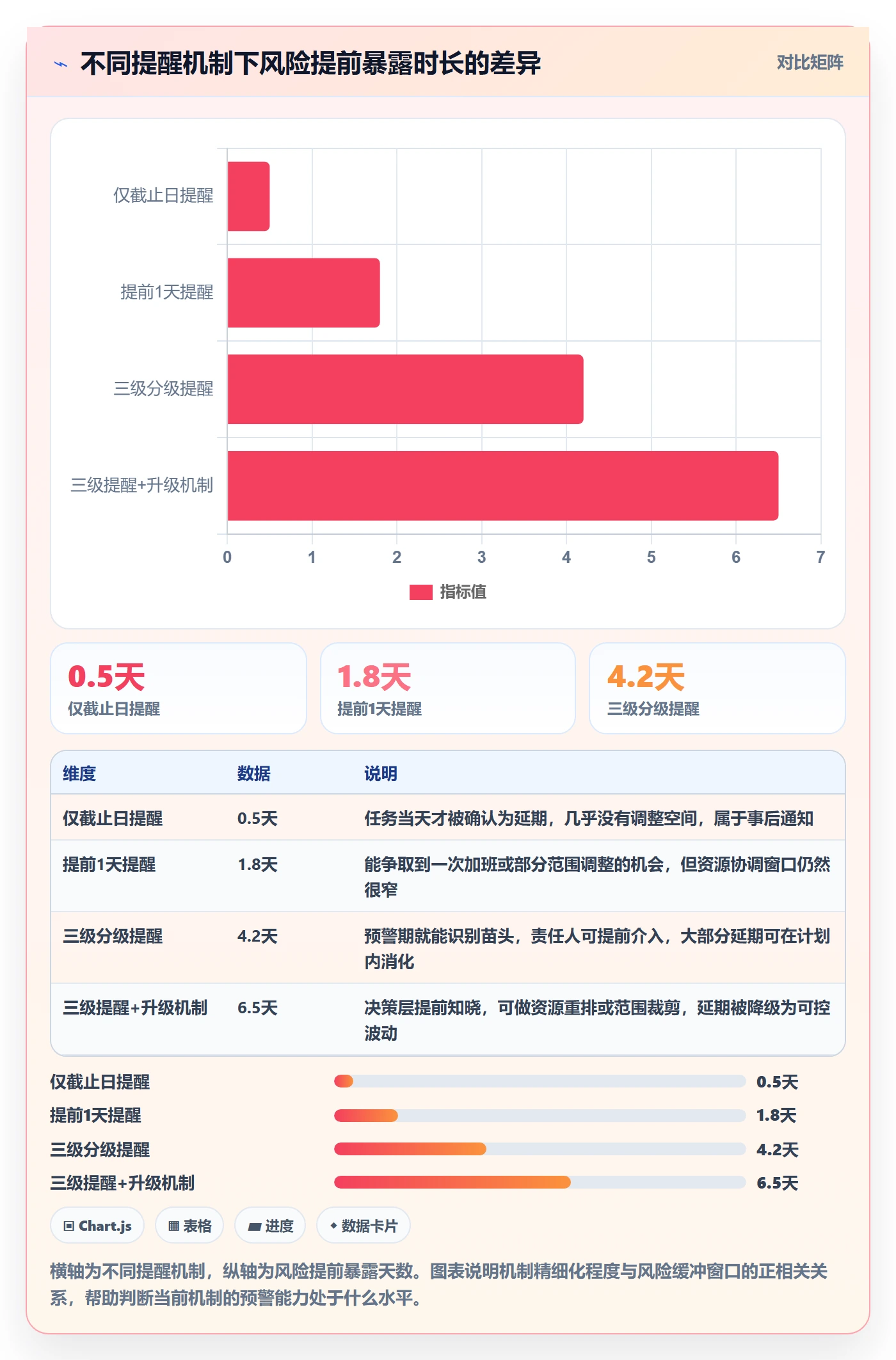 超期提醒管理指南：项目经理如何做好任务提醒，风险控制全流程
