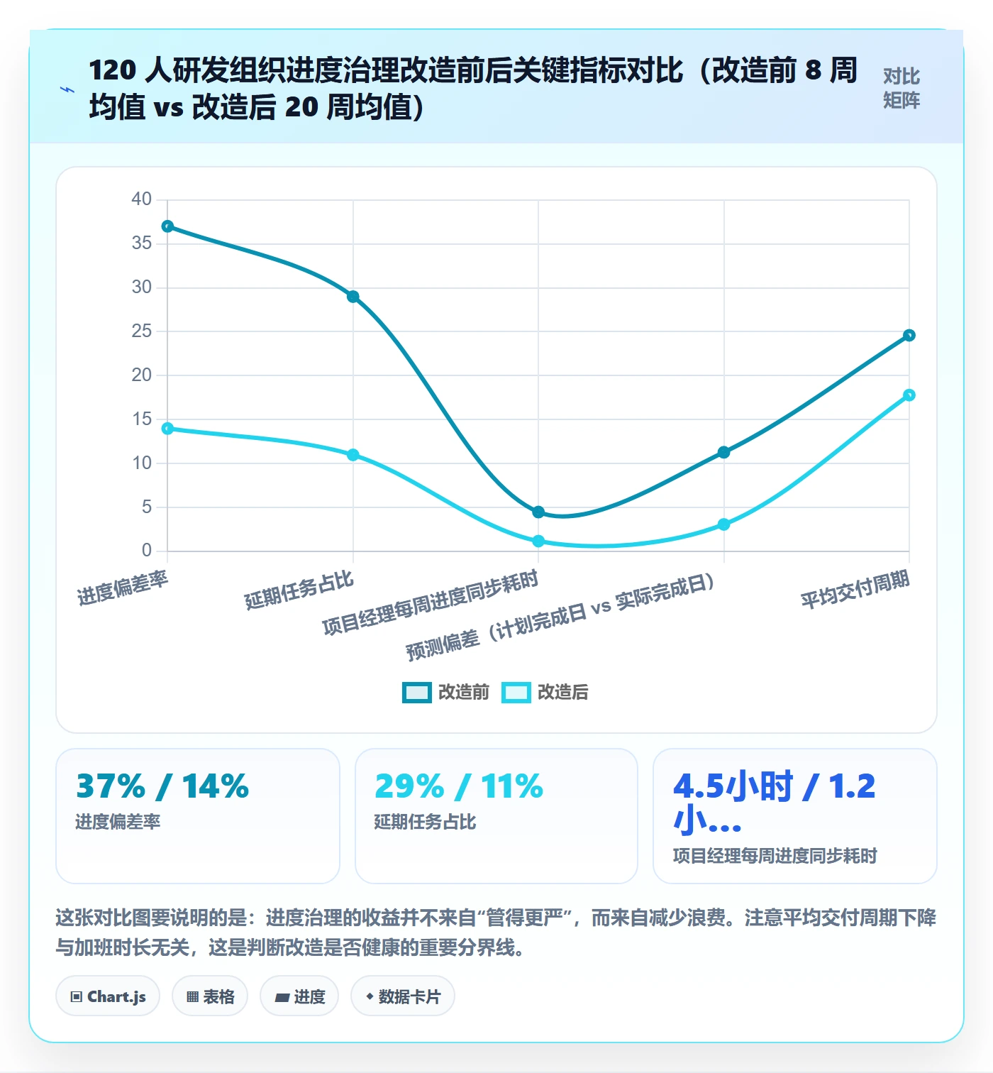 任务进度管理方法大全：项目经理进度管理入门指南落地清单