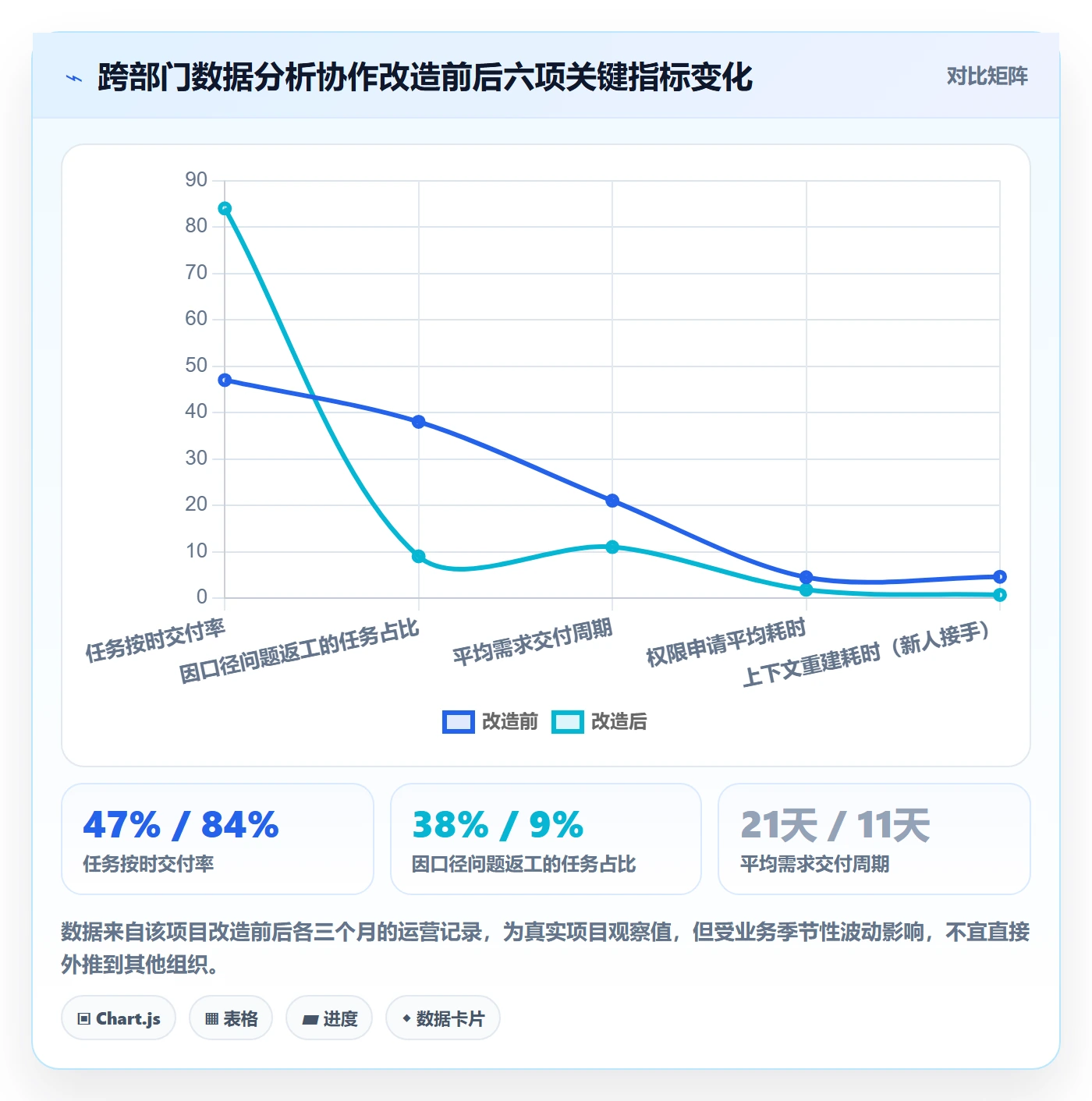 任务分派委派教程:跨部门团队数据分析,避坑指南