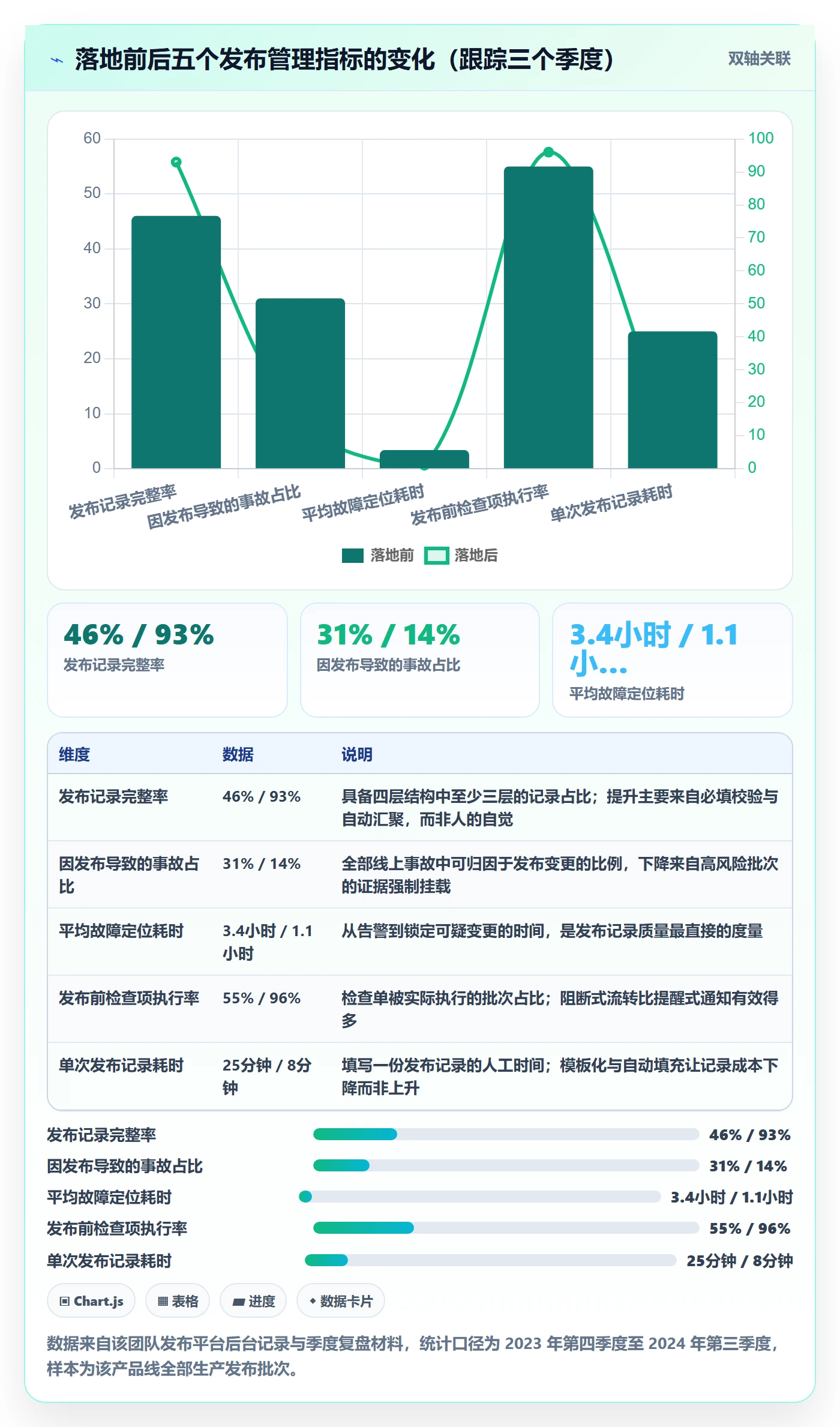 发布记录实操方法：项目经理提升版本管理效率的实操方法方法与模板