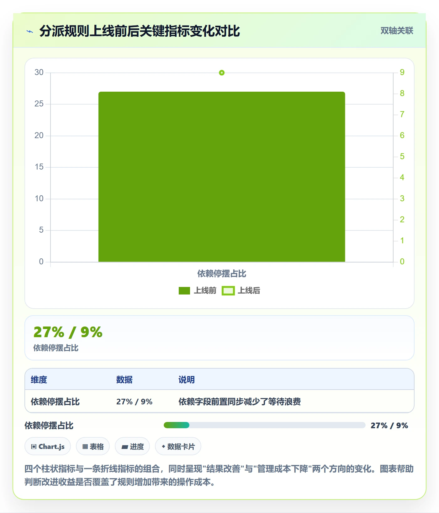 指派管理方法大全：PMO任务分派落地方案落地清单