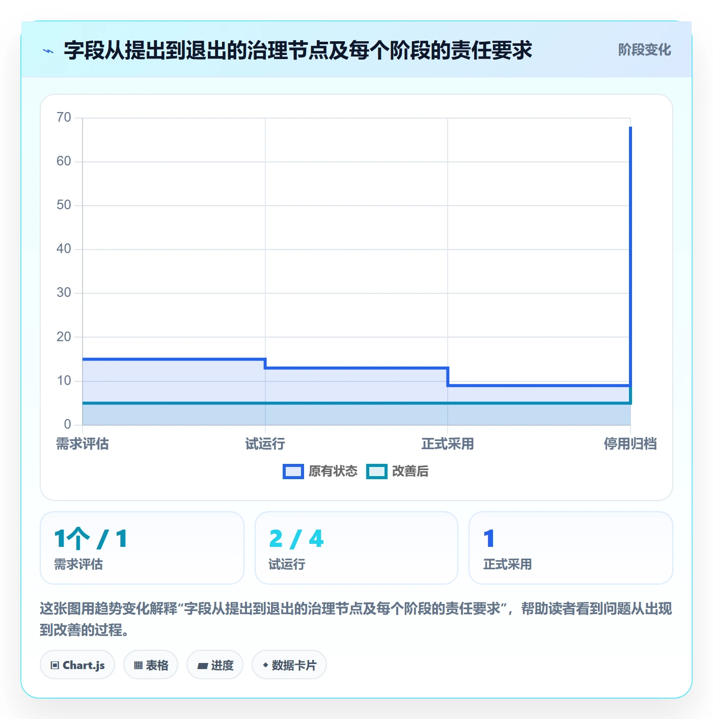 自定义列管理方法大全:项目负责人列表视图风险控制落地清单