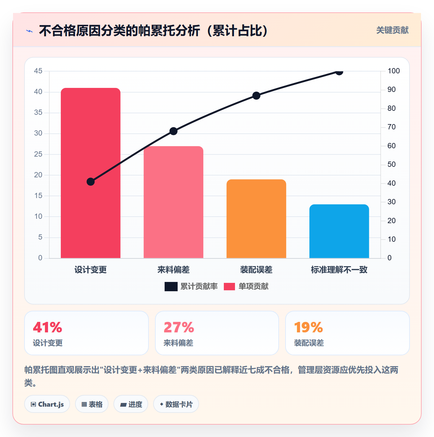 验收记录落地方案:管理层开展任务验收的数据分析案例解析