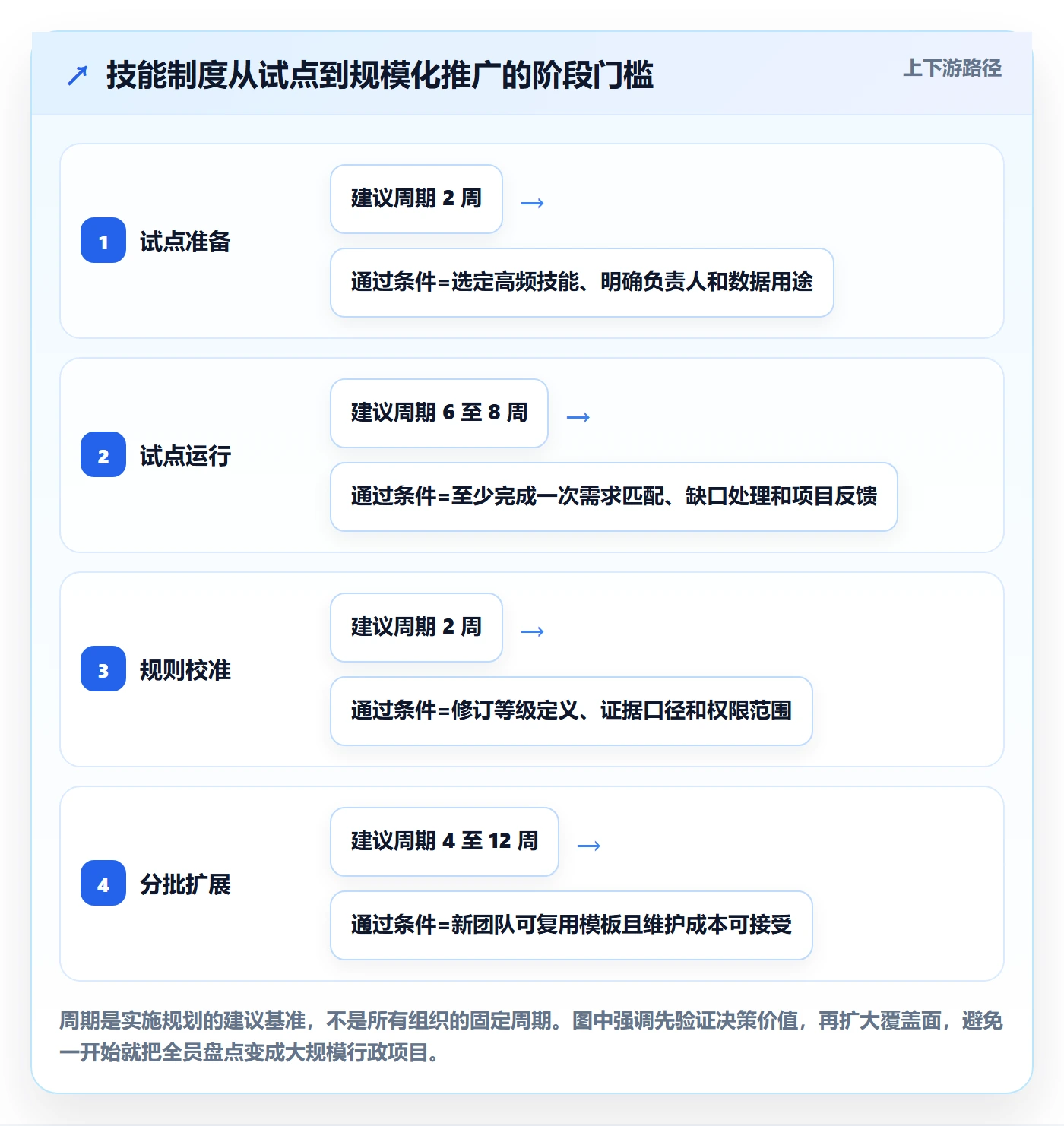 技能管理指南：项目经理如何做好资源管理，制度设计全流程
