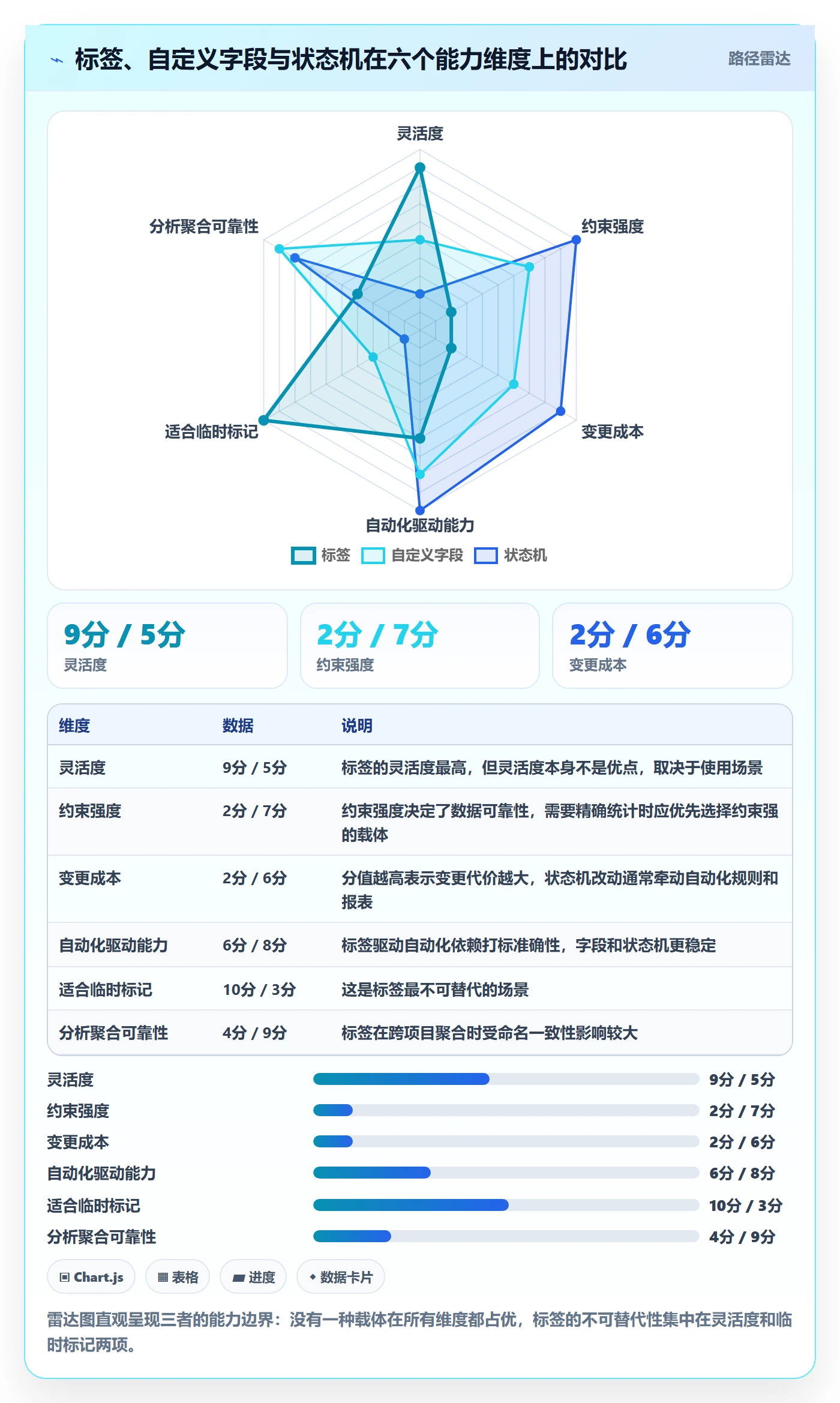 标签落地方案:项目负责人开展任务属性的风险控制案例解析