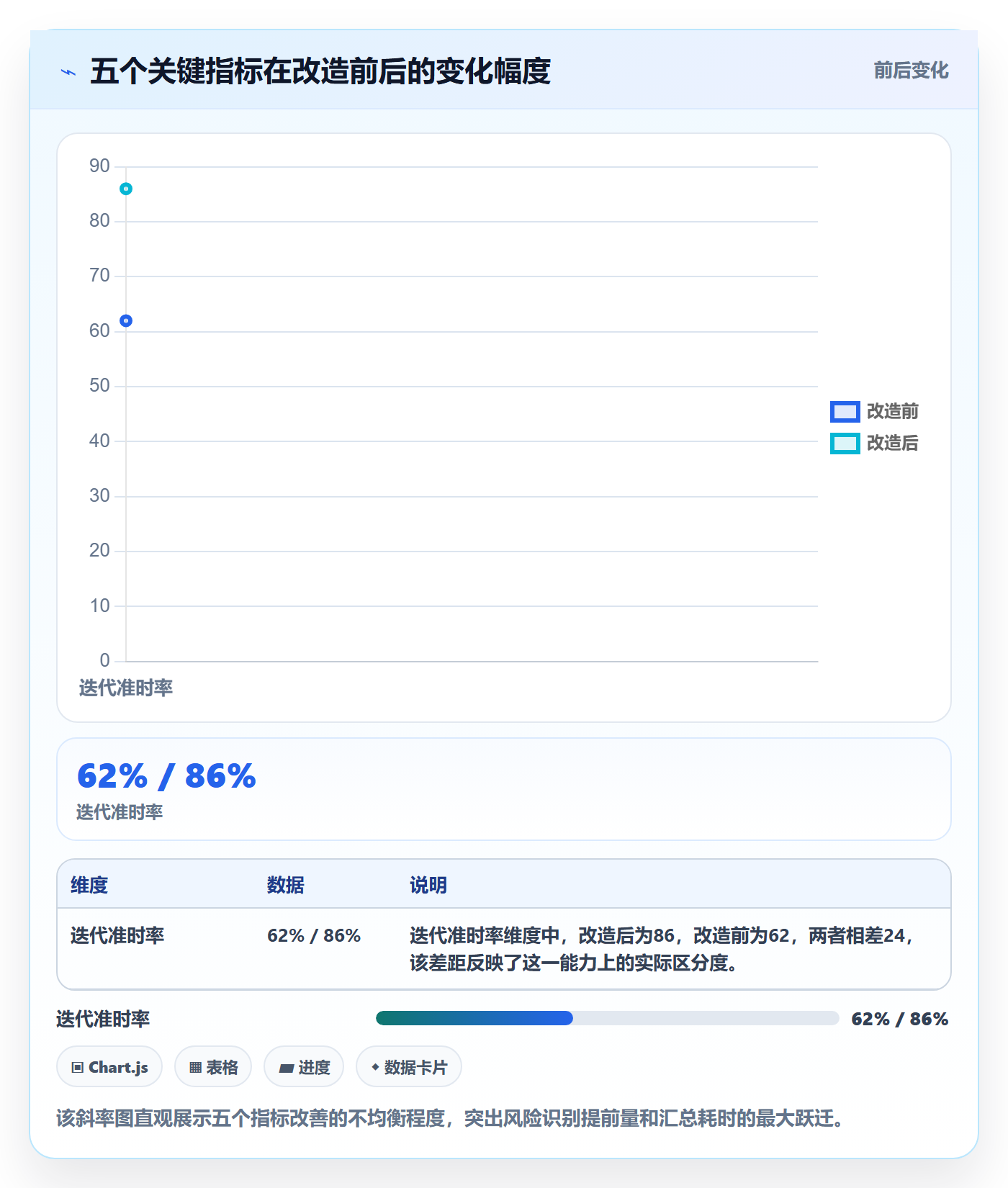 周进展落地方案:企业管理者开展进度跟踪的落地方案案例解析