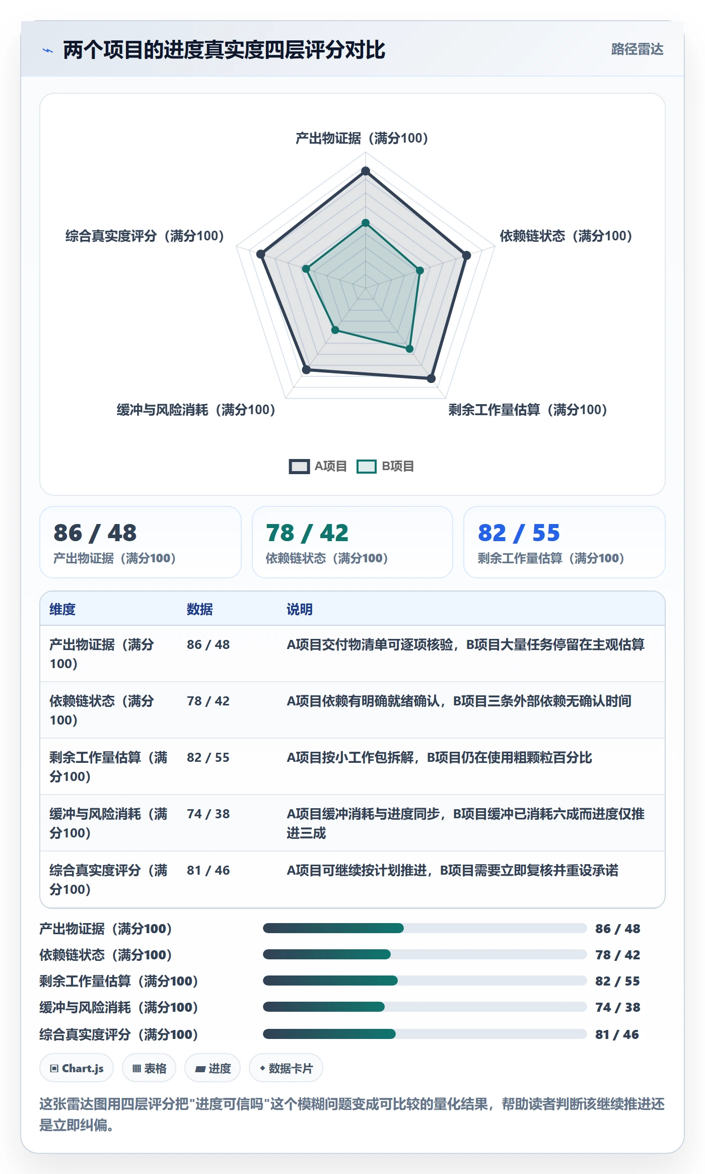 实际进度管理方法大全:项目负责人进度管理协同管理落地清单