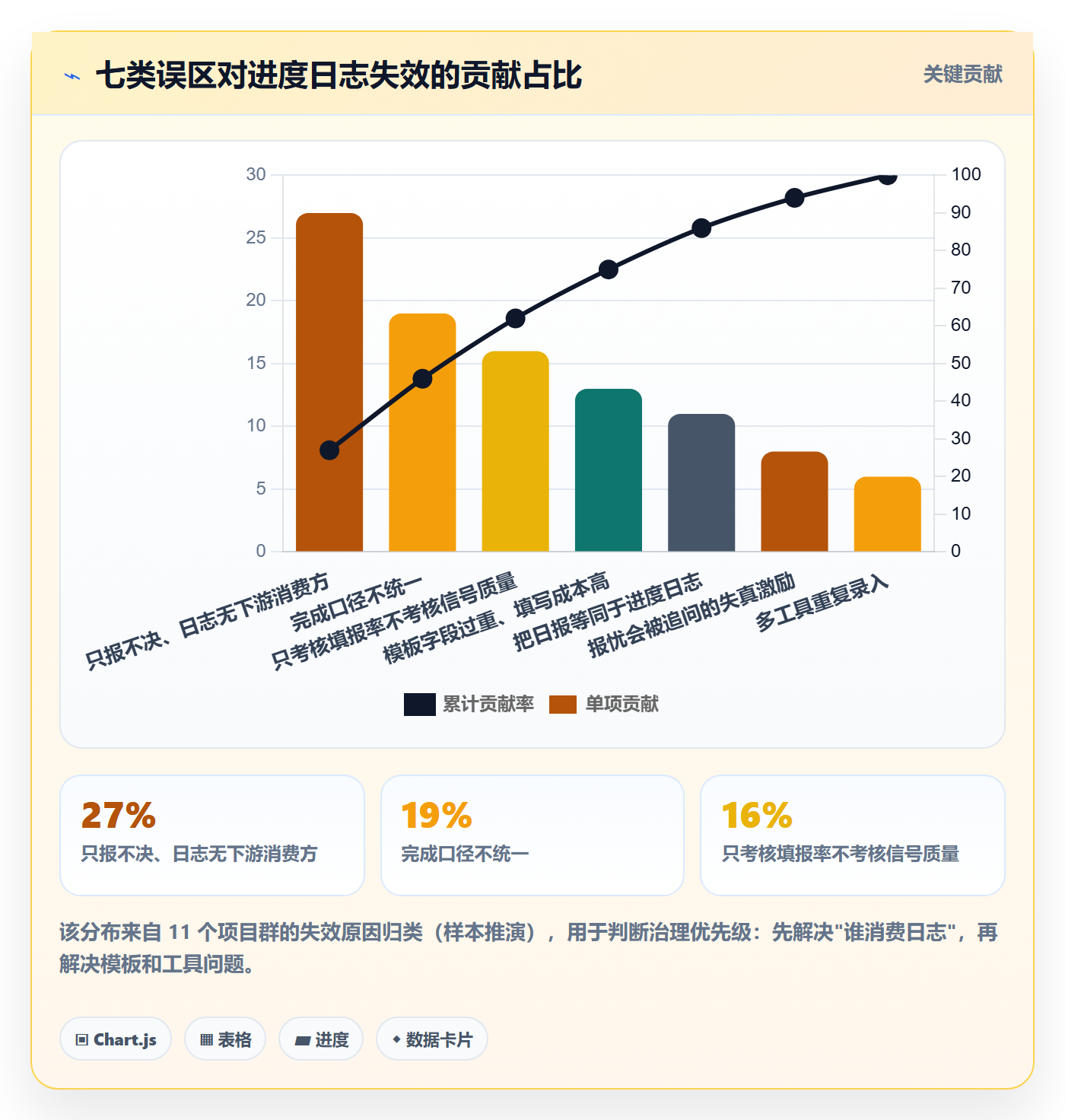 进度跟踪进度日志全流程:PMO协同管理与一文讲清