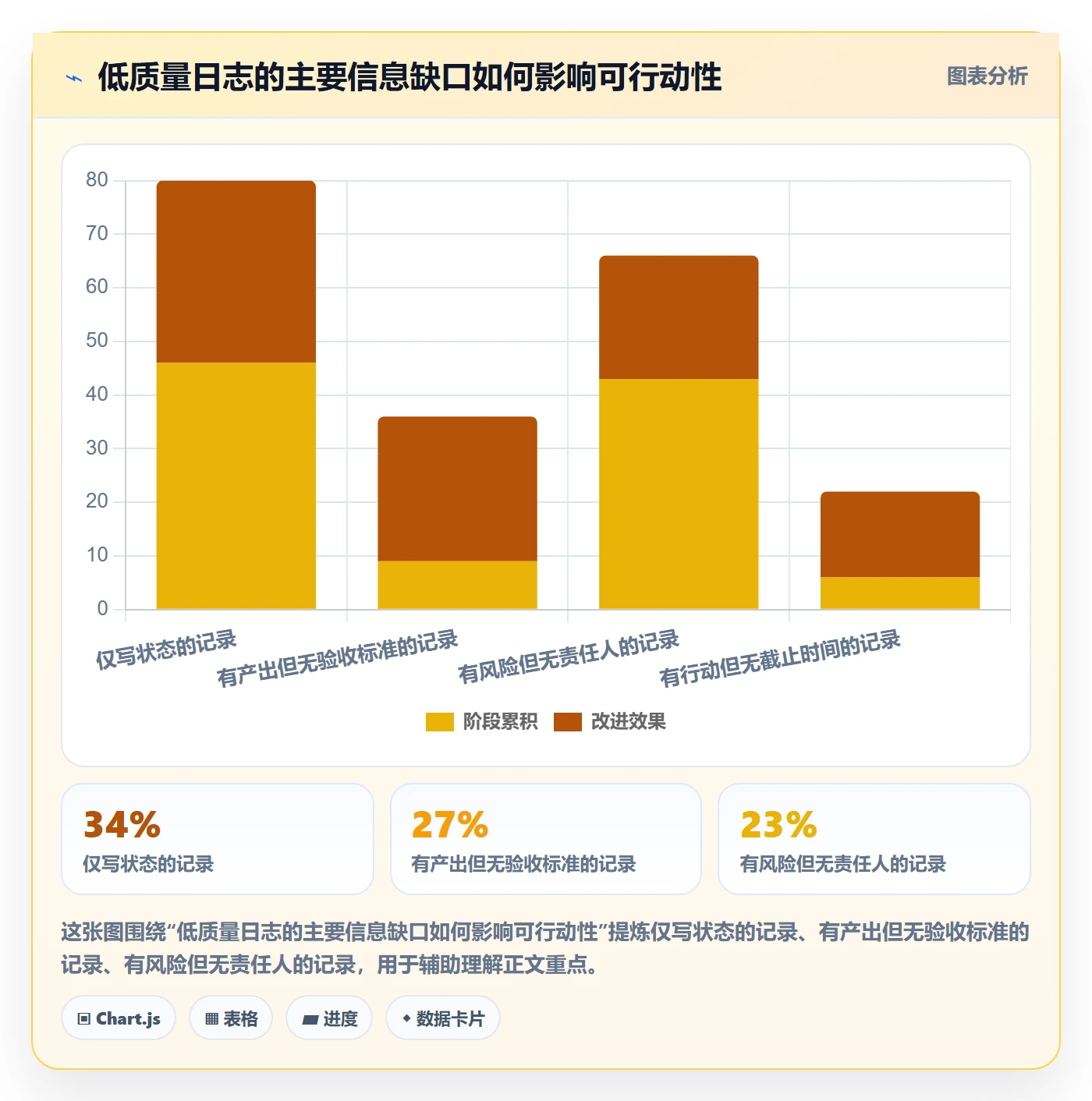 进度日志最佳实践:项目成员进度跟踪数据分析,常见问题