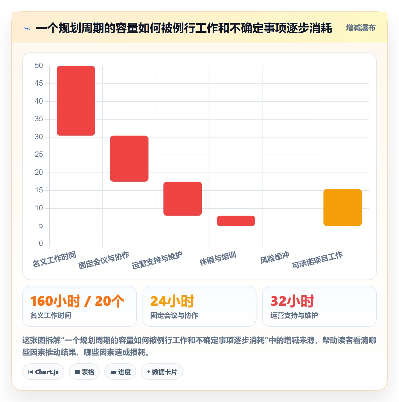 资源管理方法大全:跨部门团队资源管理实操方法落地清单