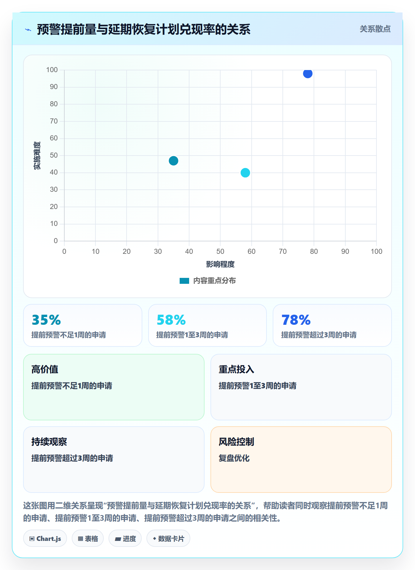 延期申请流程与规范：PMO延期管理风险控制关键指标