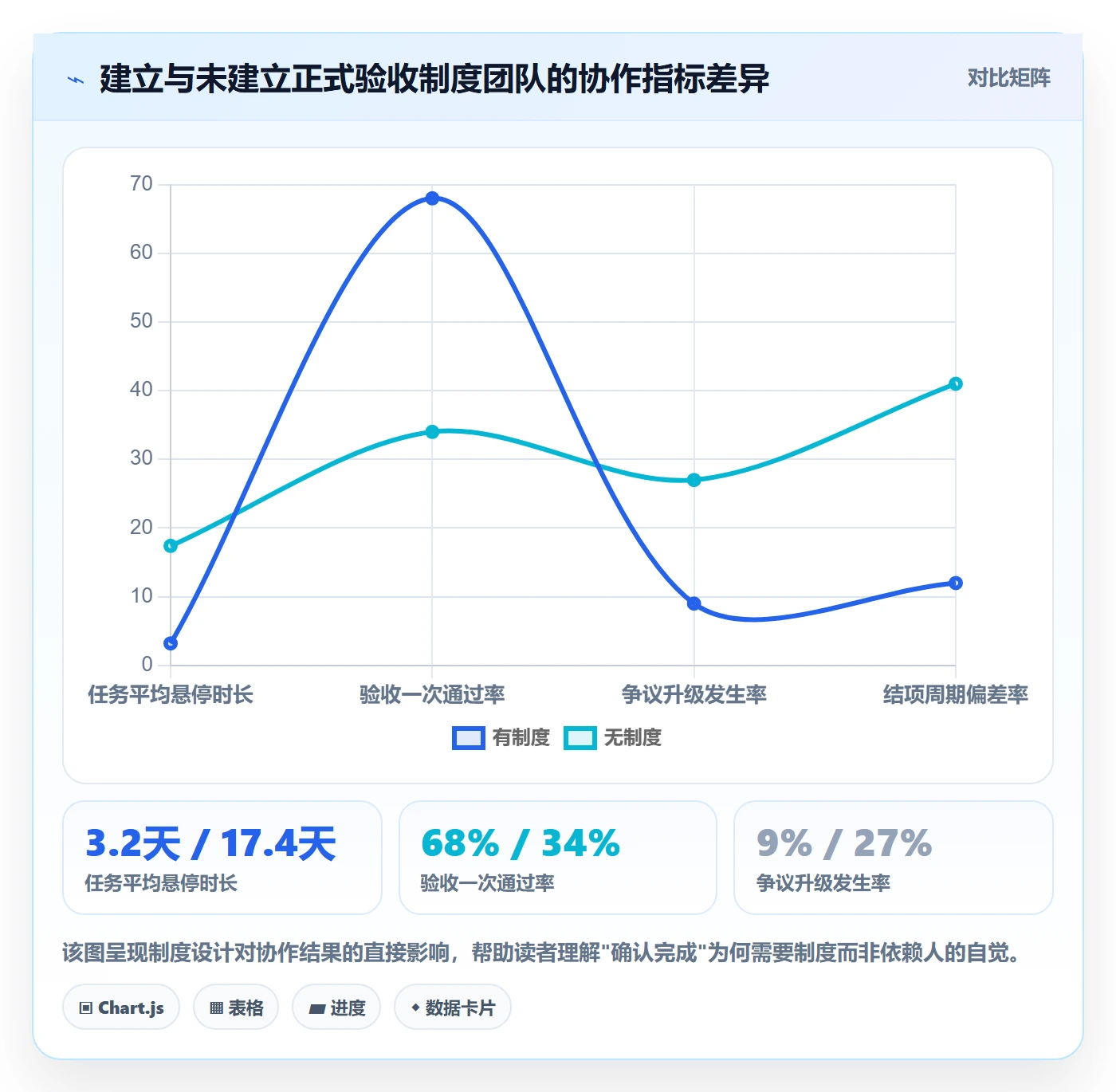 确认完成落地方案：跨部门团队开展任务验收的制度设计案例解析