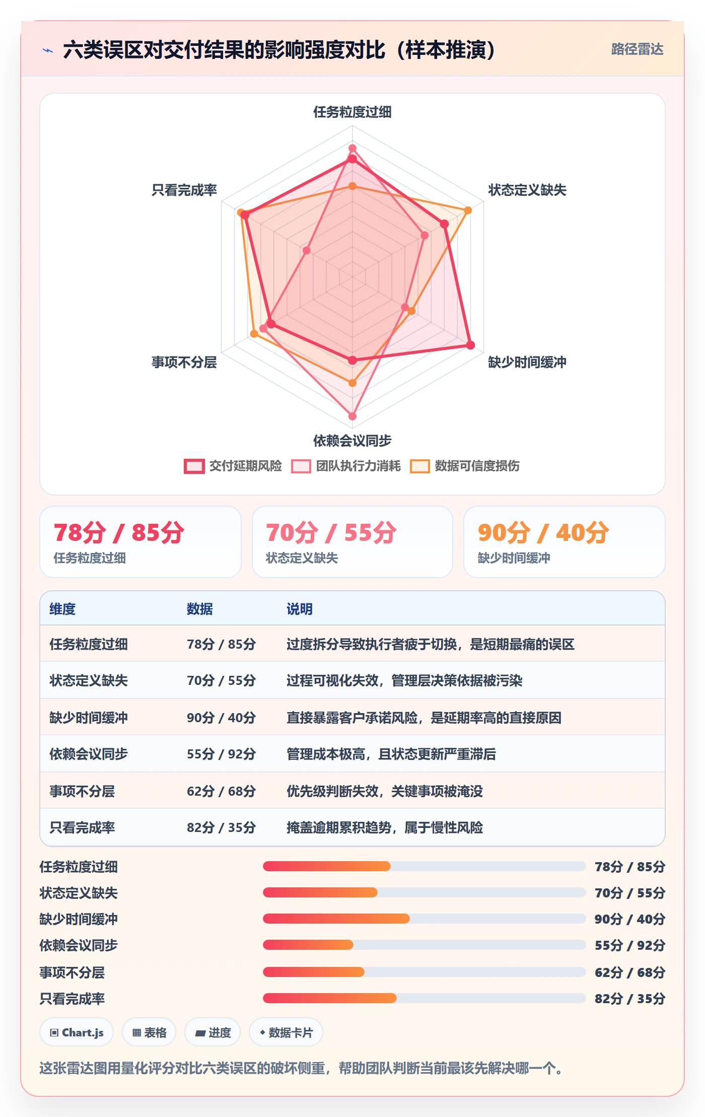 任务管理如何做好事项?实施团队落地方案与操作步骤