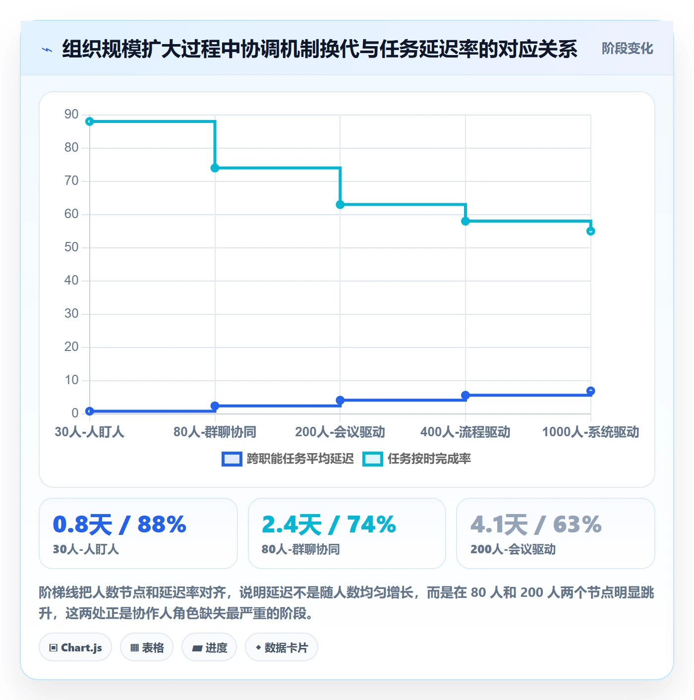 协作人落地方案:企业管理者开展任务管理的落地方案案例解析