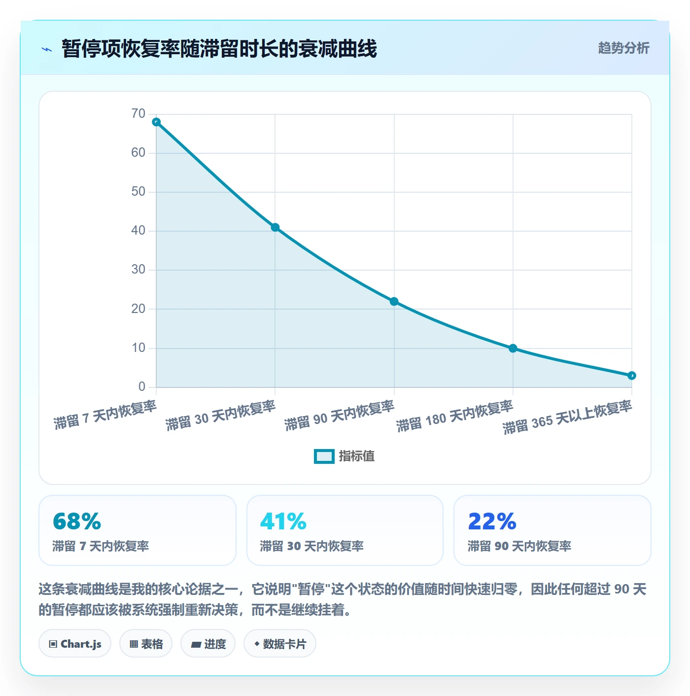 暂停管理指南:研发团队如何做好任务执行,制度设计全流程