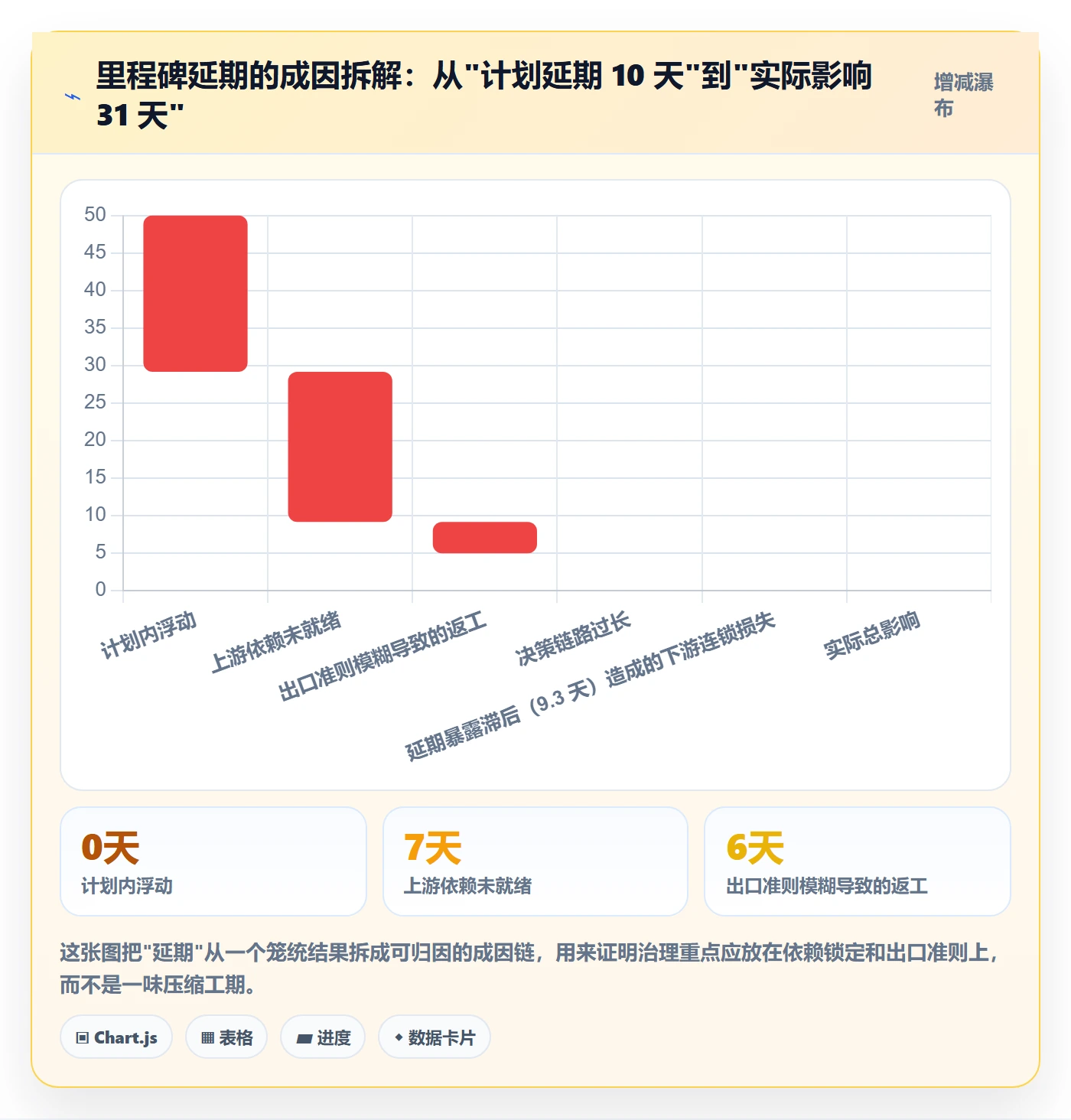 关键节点管理指南:项目经理如何做好里程碑,协同管理全流程