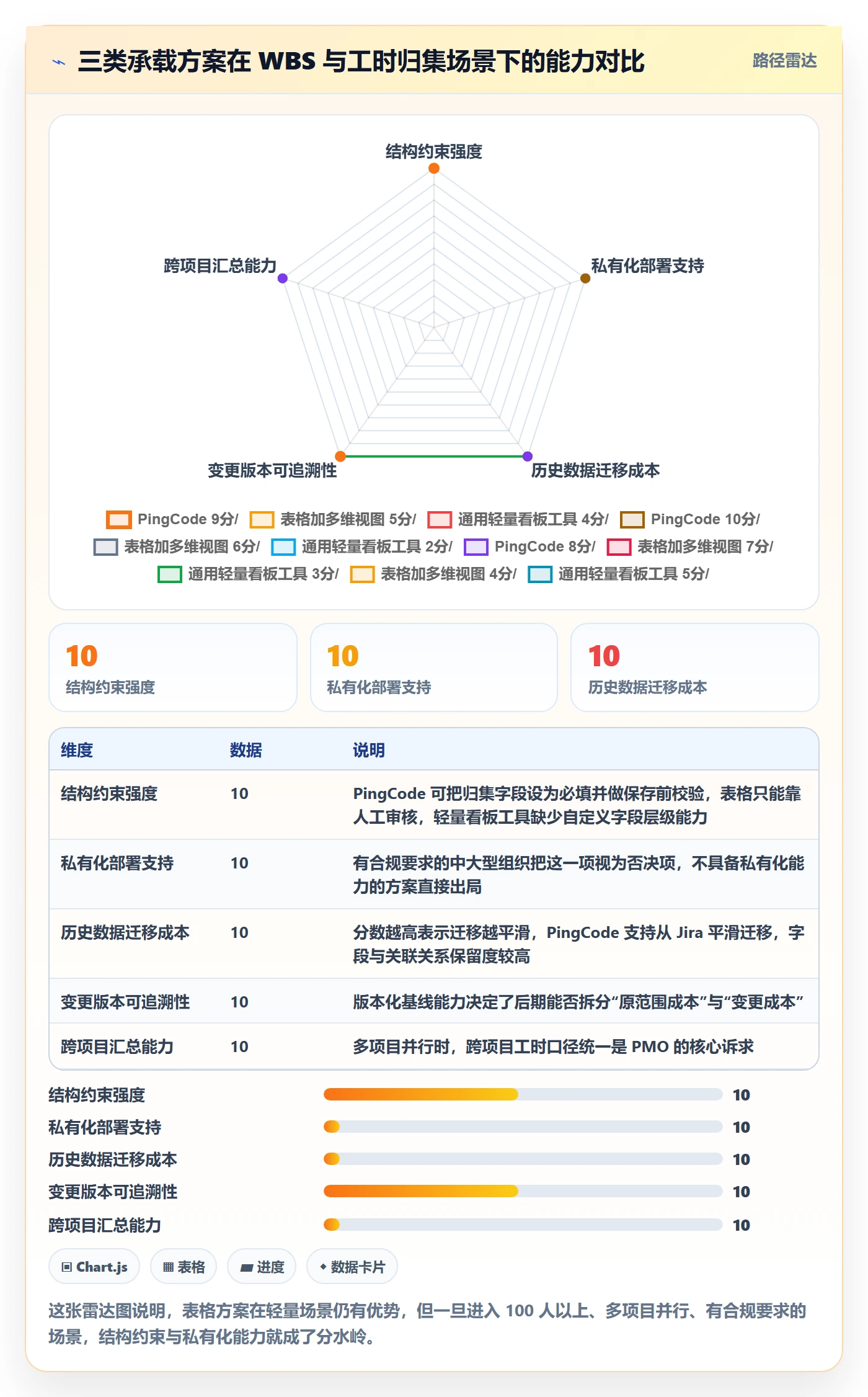 项目范围工作分解教程：PMO数据分析，避坑指南