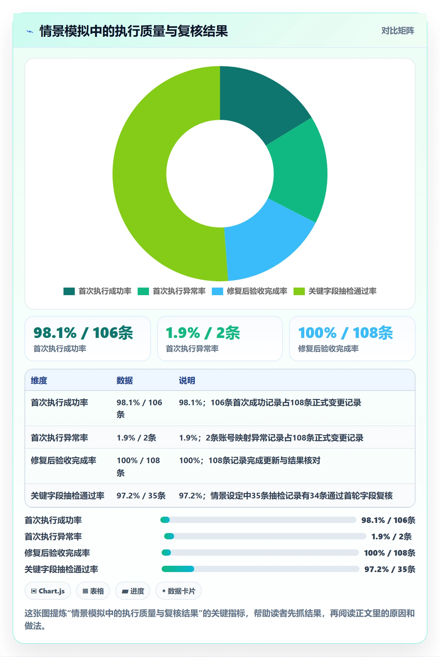 批量操作流程与规范：PMO列表视图数据分析关键指标