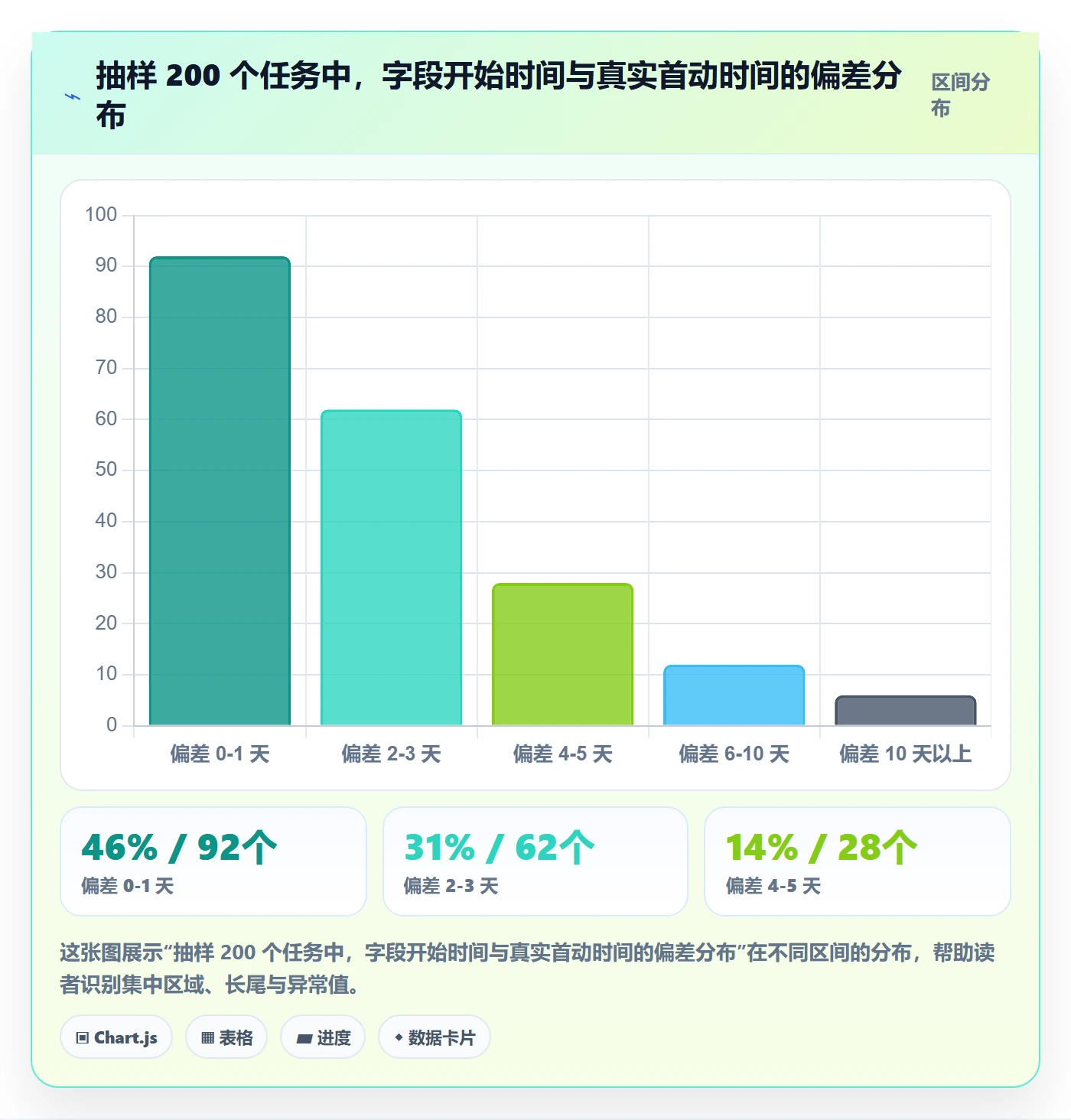 任务属性开始时间全流程:管理层风险控制与一文讲清