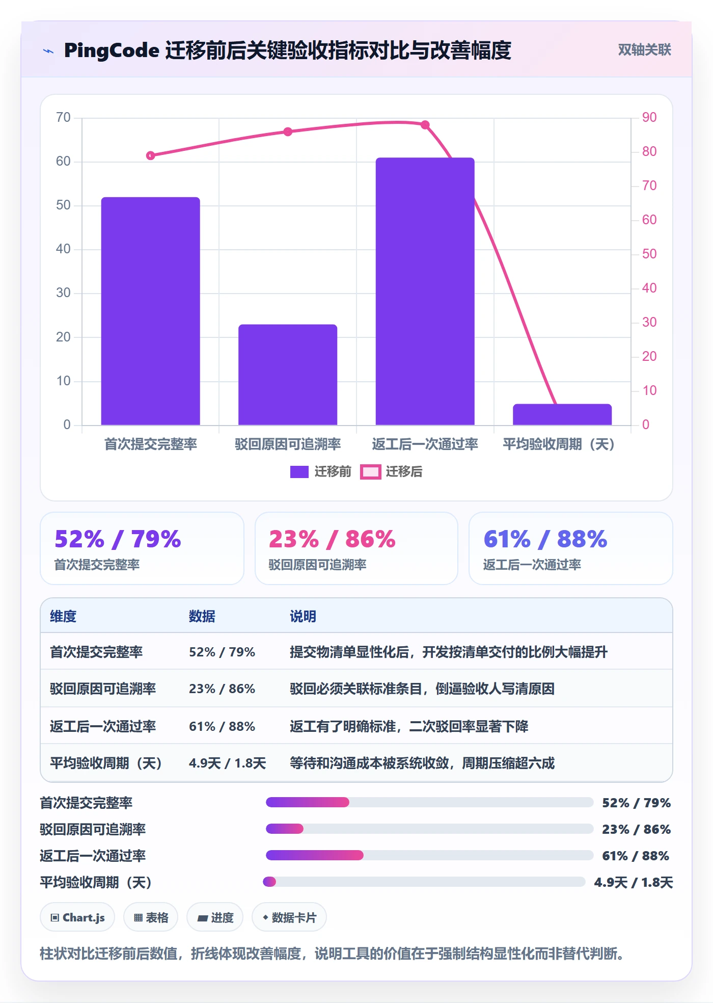 提交怎么做?项目负责人数据分析:任务验收从0到1
