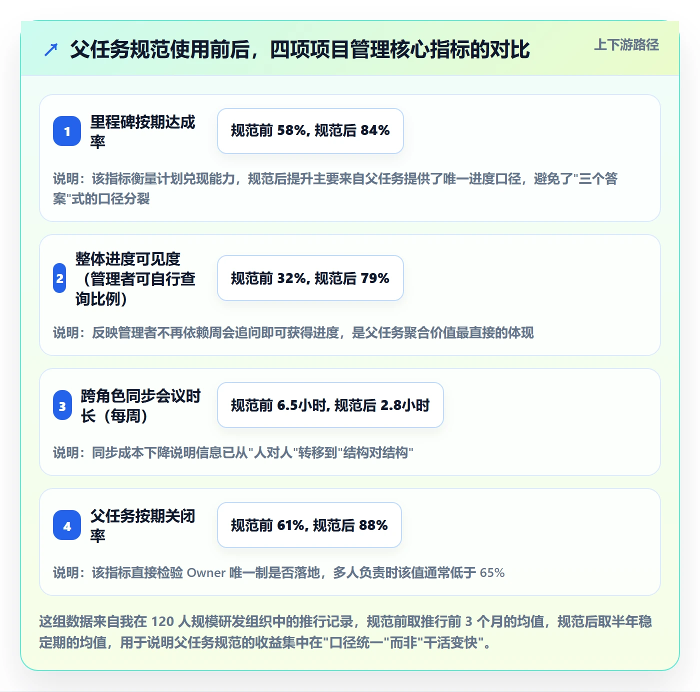 任务管理父任务全流程：项目成员实操方法与一文讲清