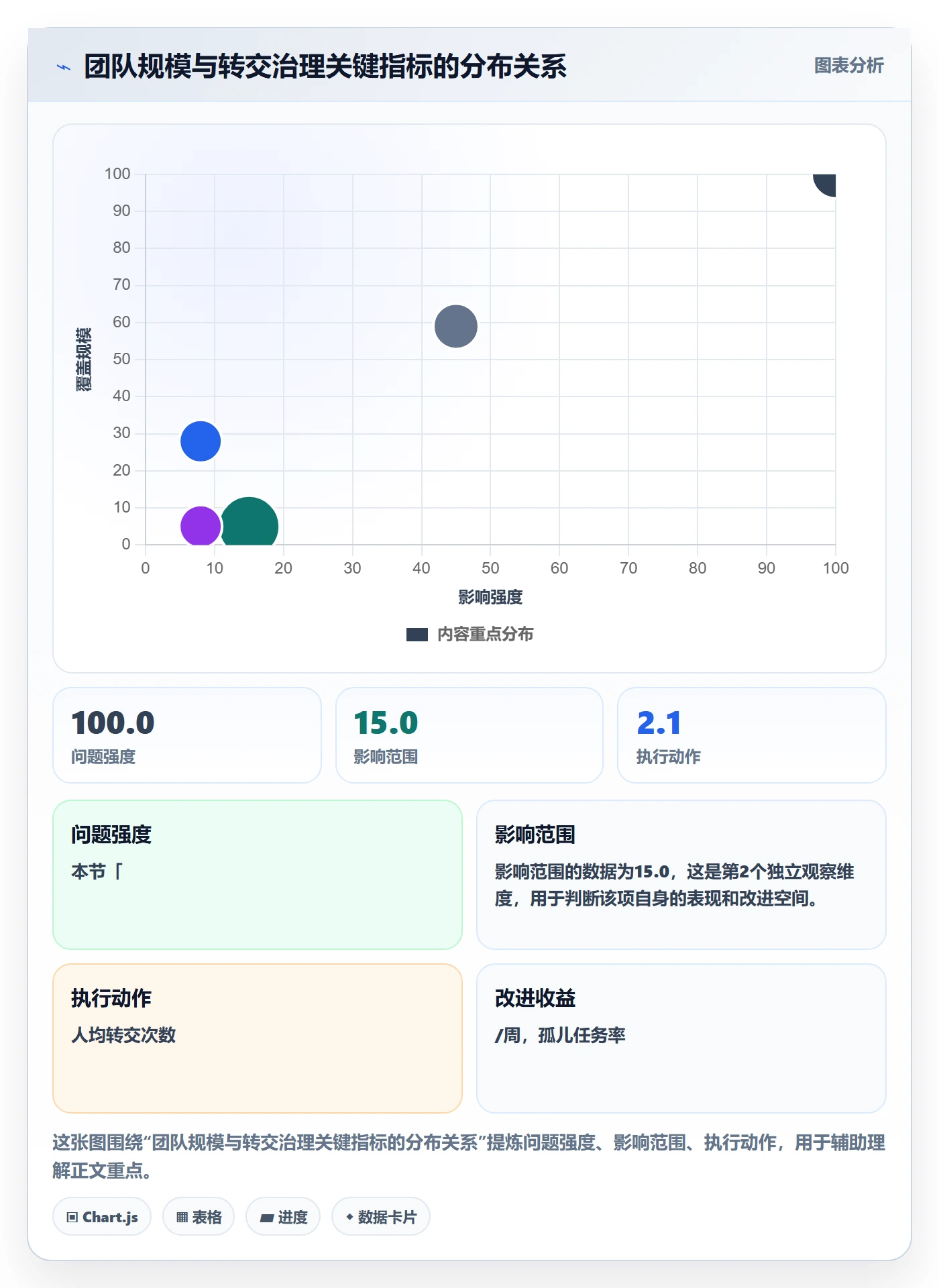 转交最佳实践：产品经理任务分派数据分析，常见问题