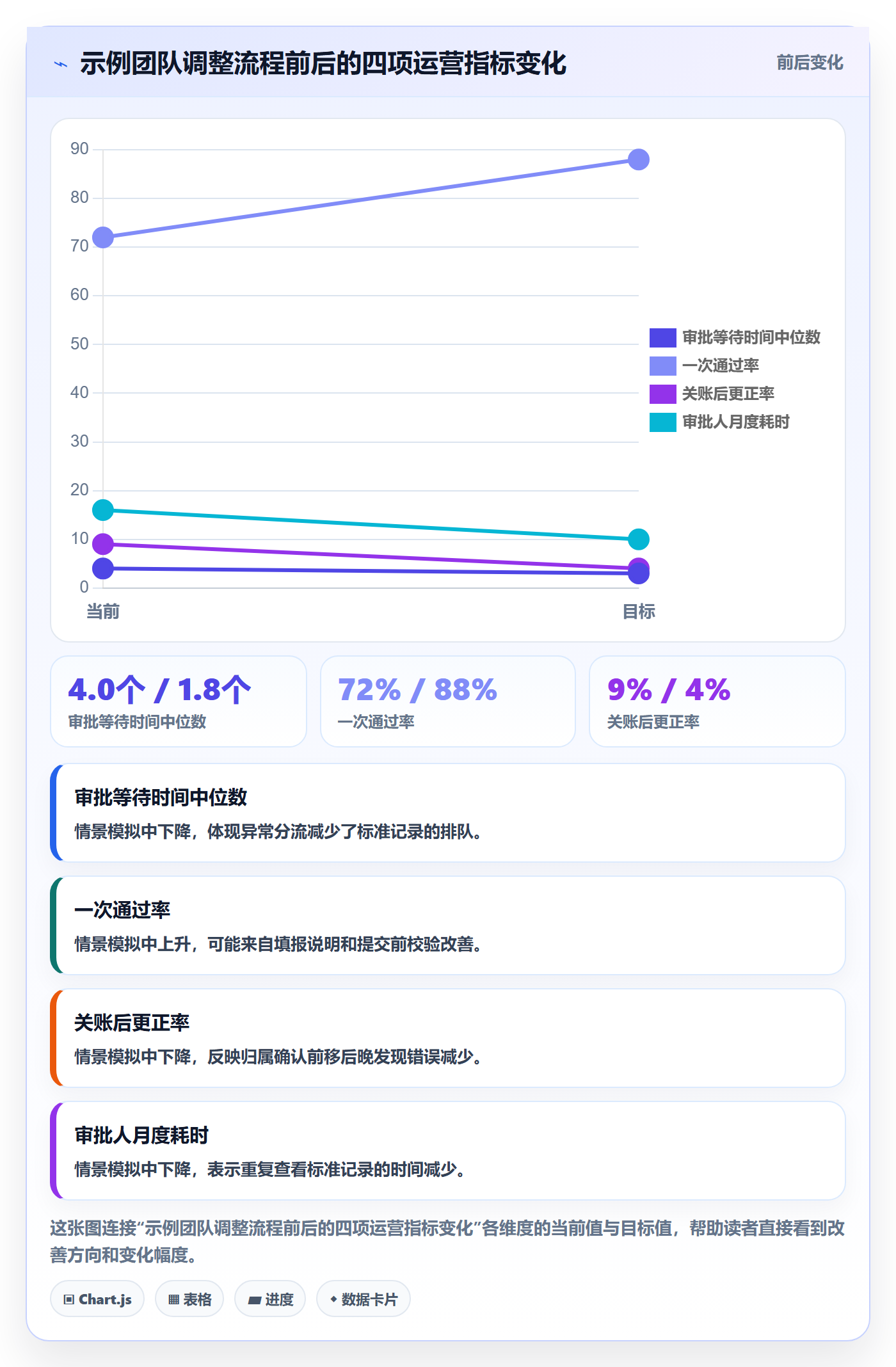 工时表如何做好审批?跨部门团队实操方法与操作步骤