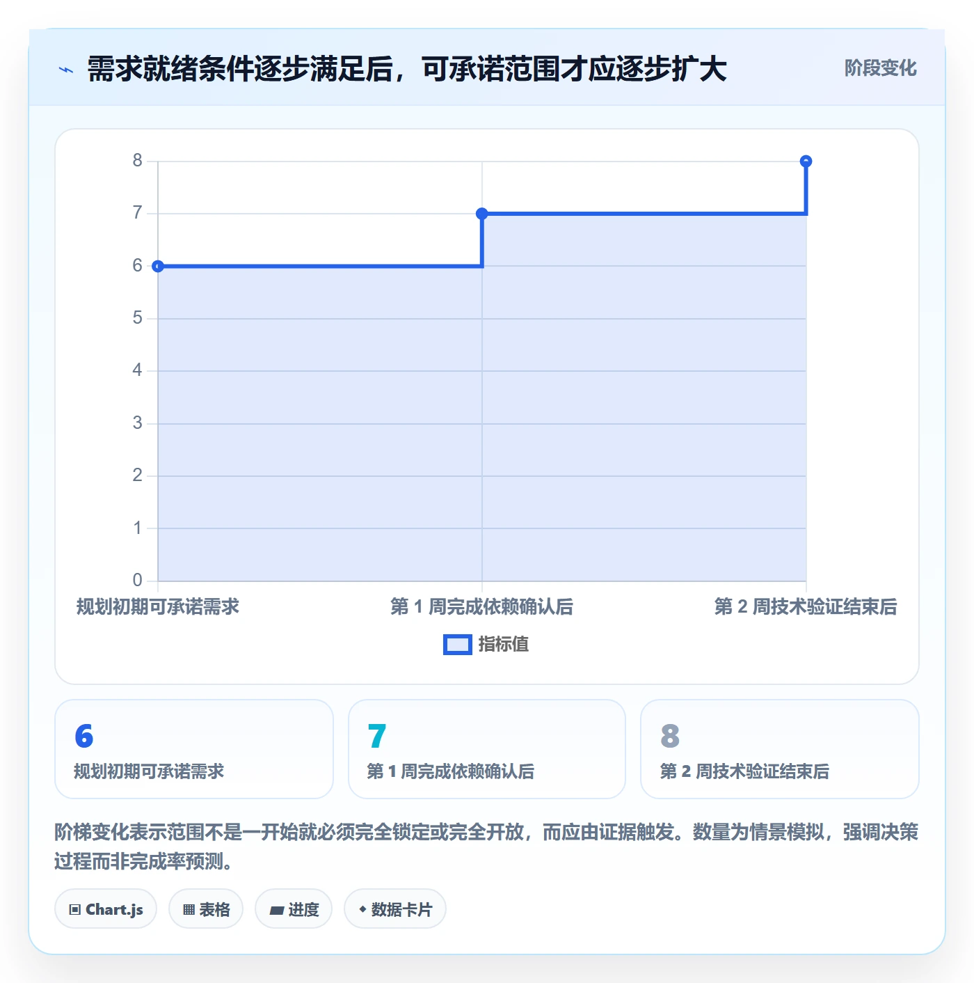 开发周期落地方案:项目成员开展需求排期的最佳实践案例解析