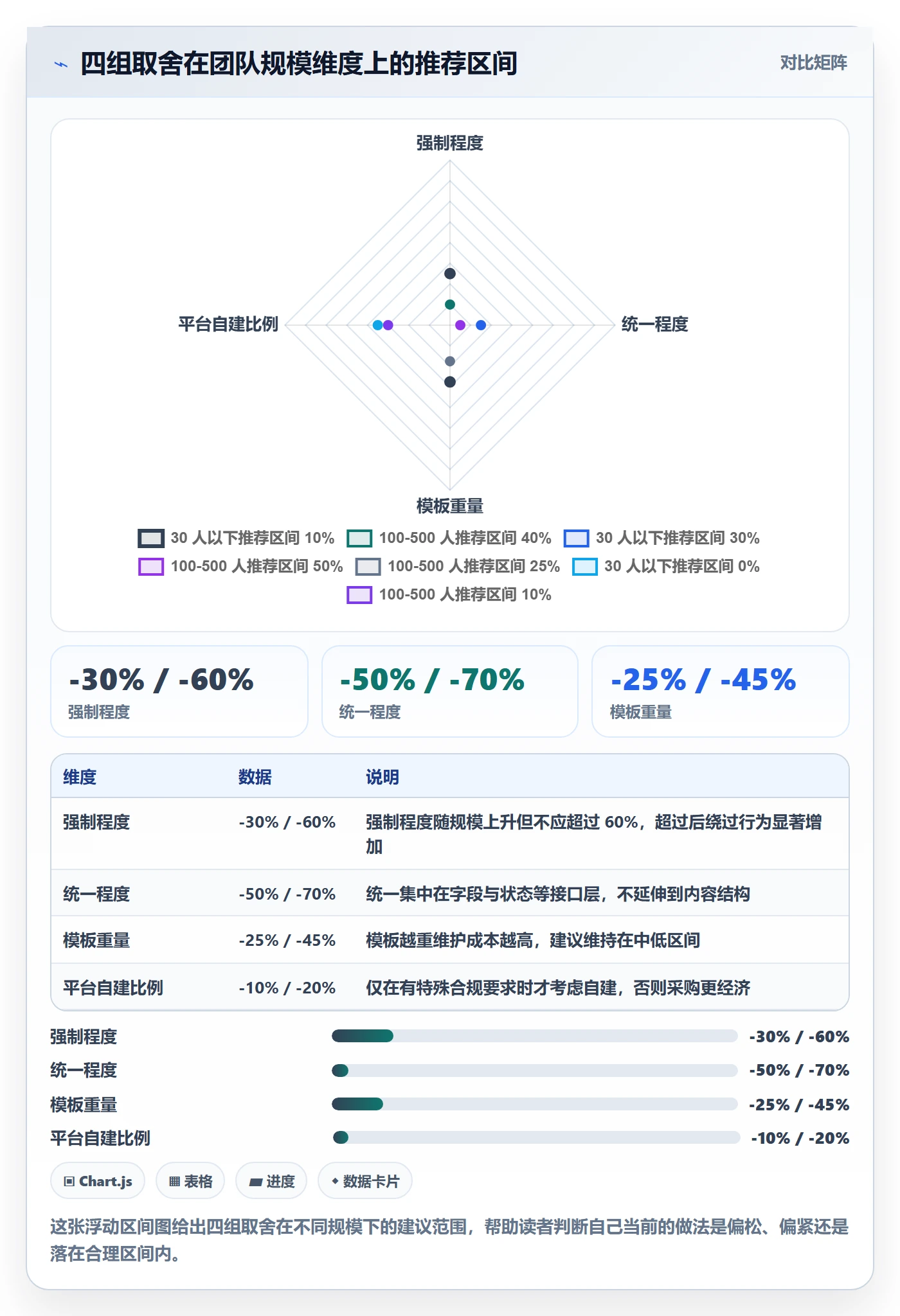 模板流程实操方法:研发团队提升项目模板效率的制度设计方法与模板