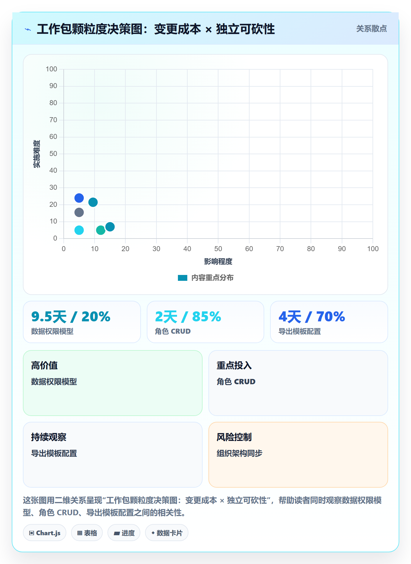 项目范围工作分解教程：产品经理风险控制，避坑指南