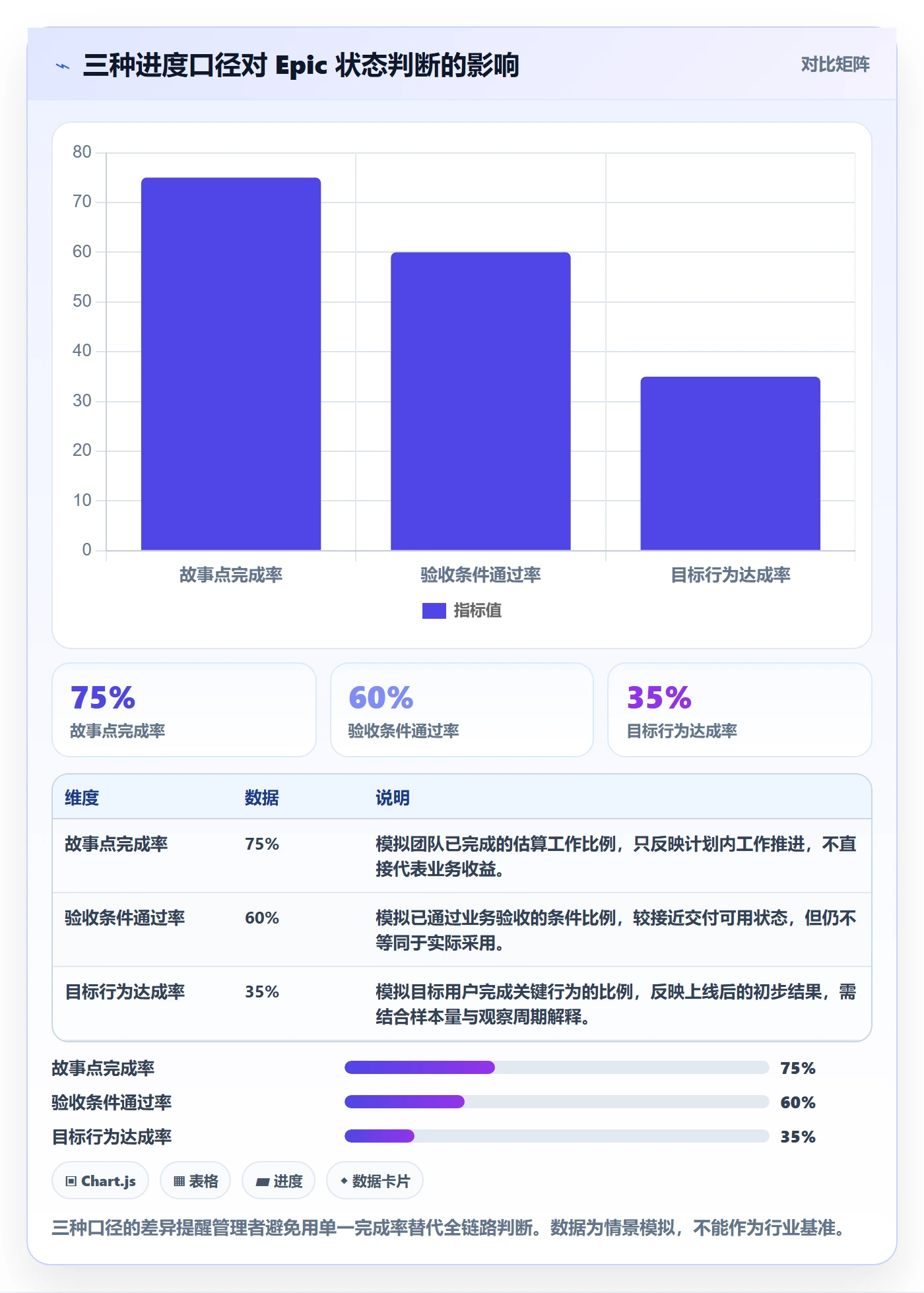 Epic流程与规范:企业管理者敏捷项目入门指南关键指标