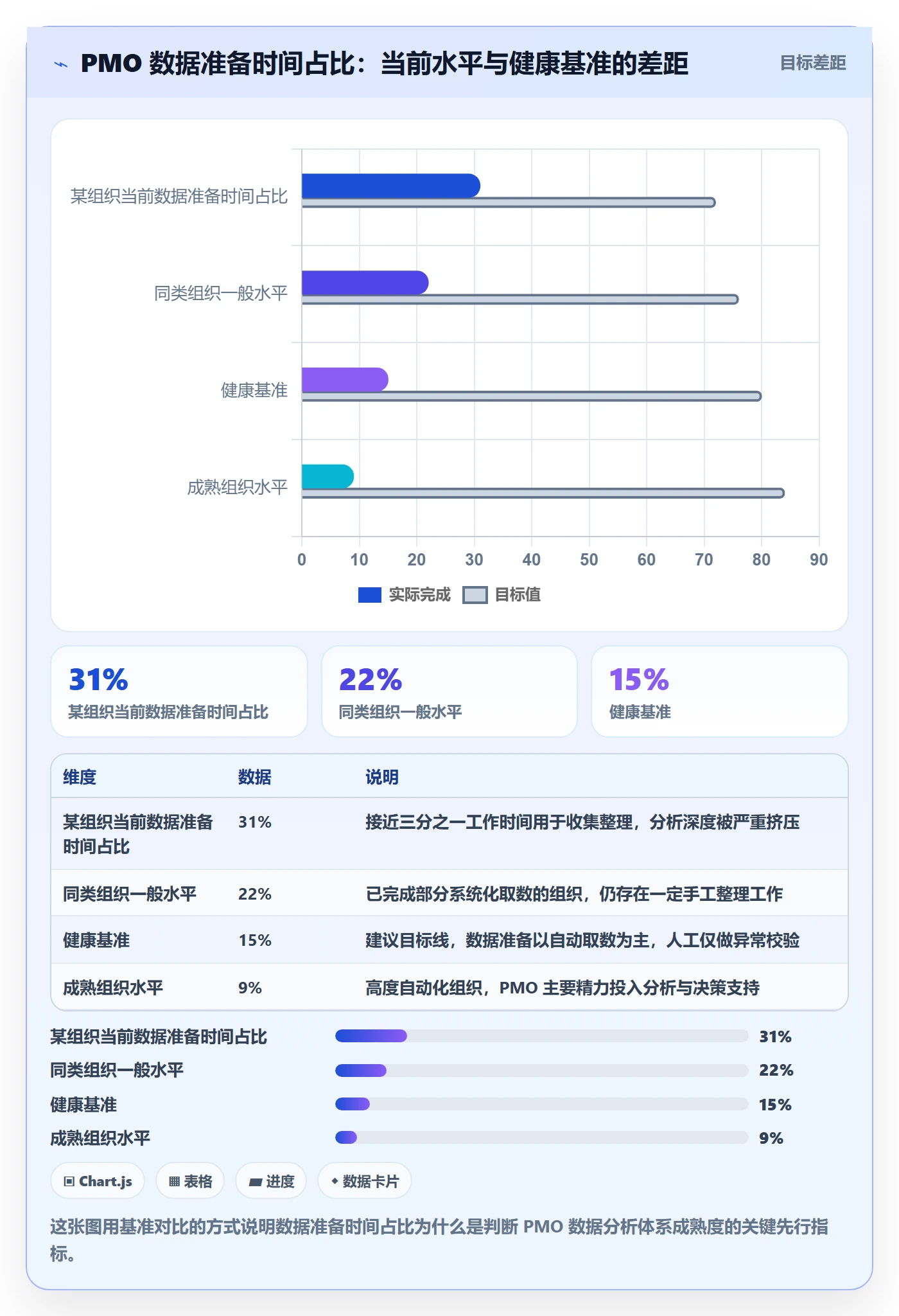 项目目标项目目标教程:PMO数据分析,避坑指南