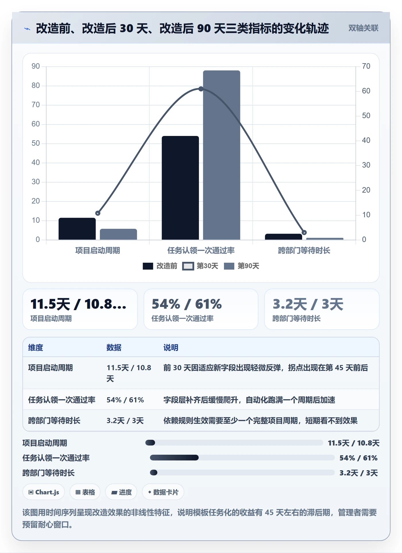 模板任务实操方法:跨部门团队提升项目模板效率的效率提升方法与模板