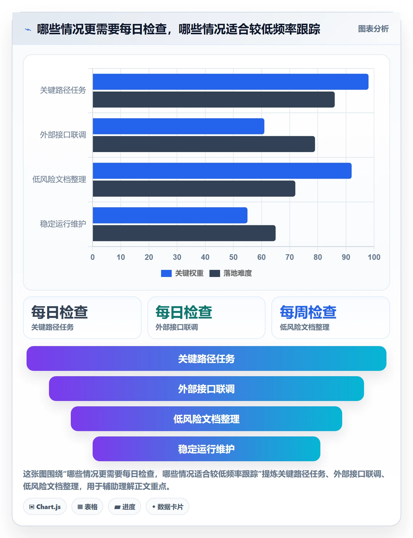 进度跟踪每日进展教程：项目经理制度设计，避坑指南