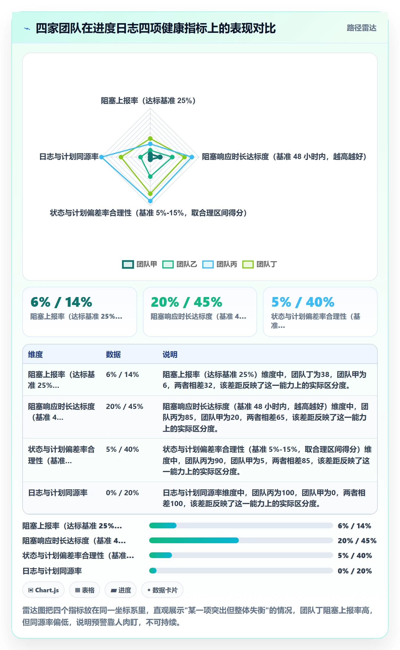 进度日志最佳实践：项目经理进度跟踪落地方案，常见问题
