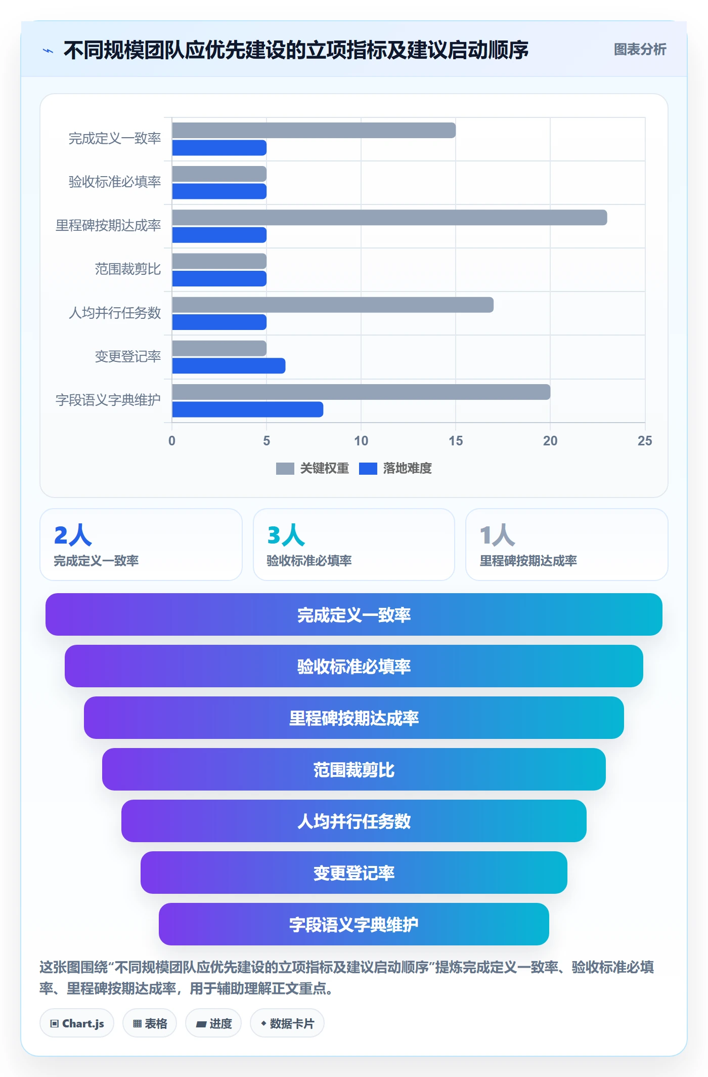 项目目标流程与规范:研发团队项目立项数据分析关键指标