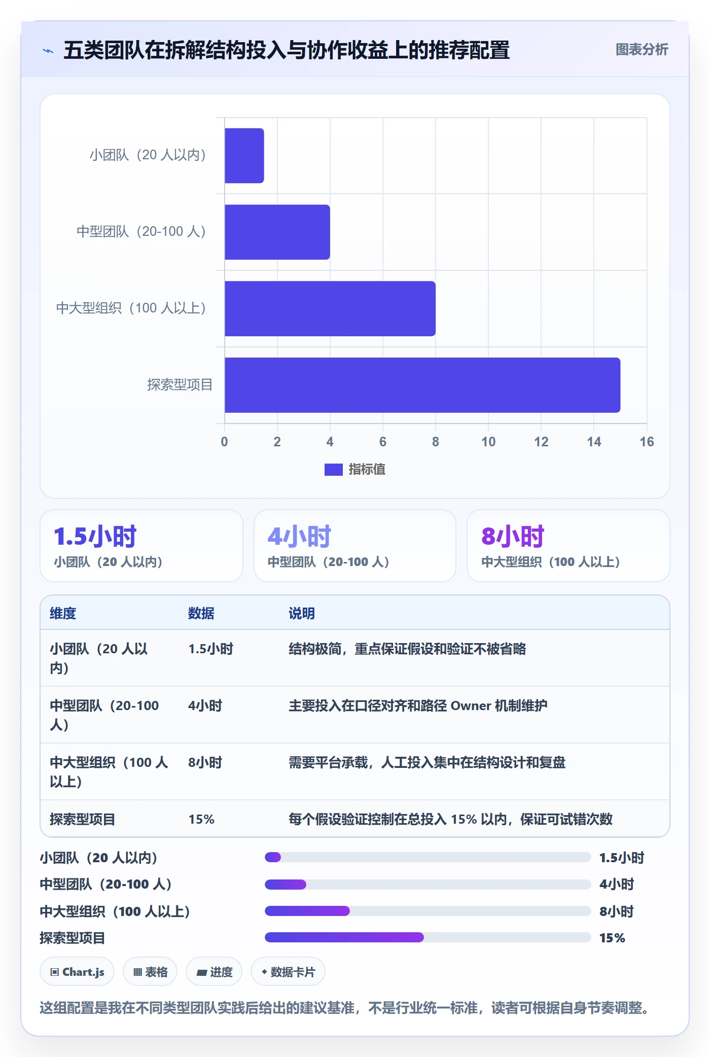 项目目标如何做好目标拆解?产品经理效率提升与操作步骤