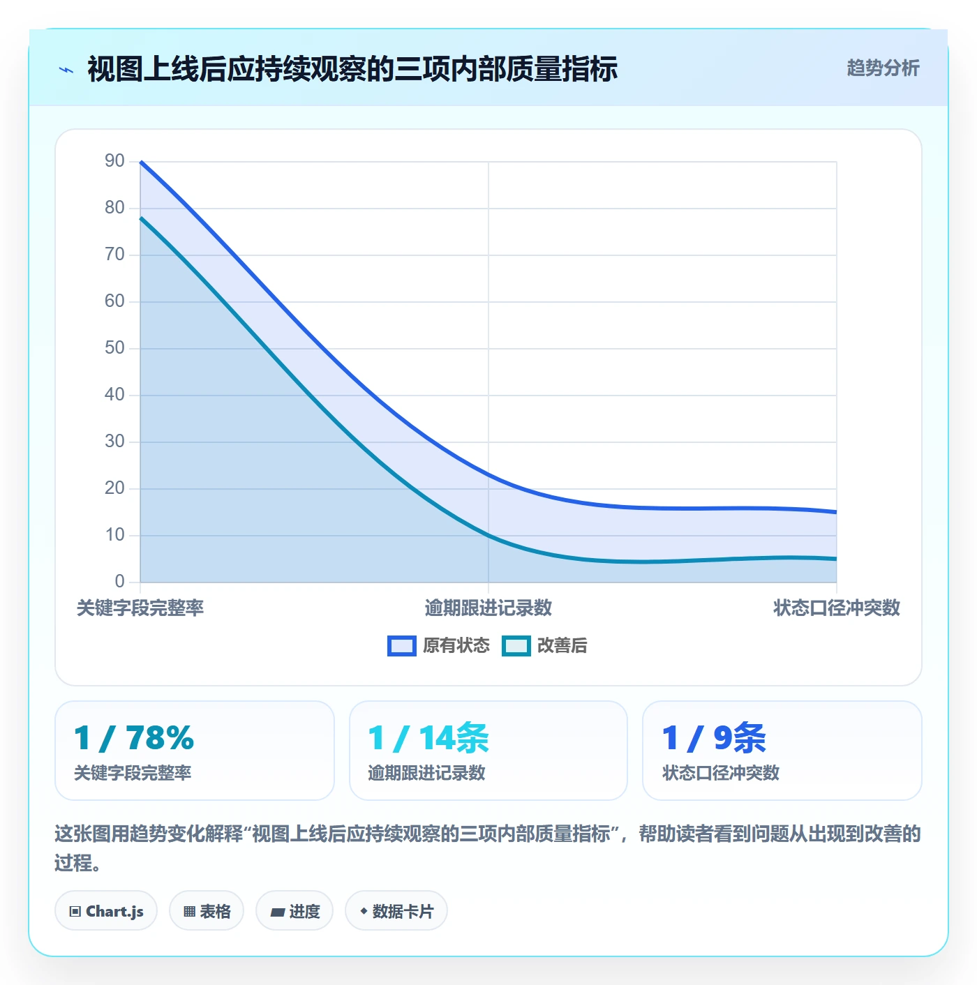 列表视图如何做好字段配置？PMO数据分析与操作步骤