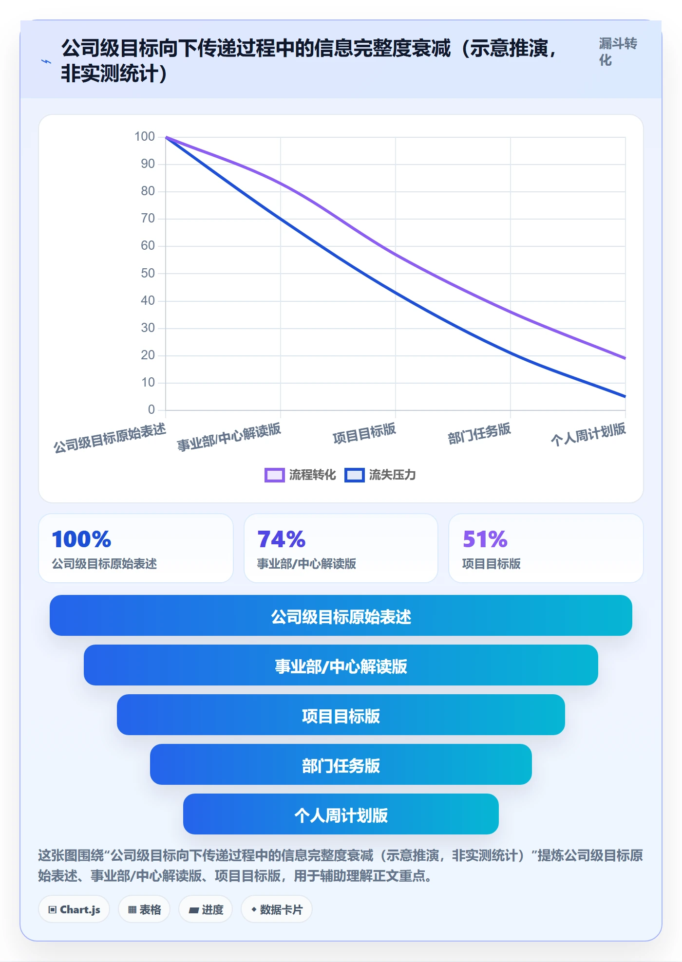 项目目标最佳实践:跨部门团队项目目标流程优化,常见问题