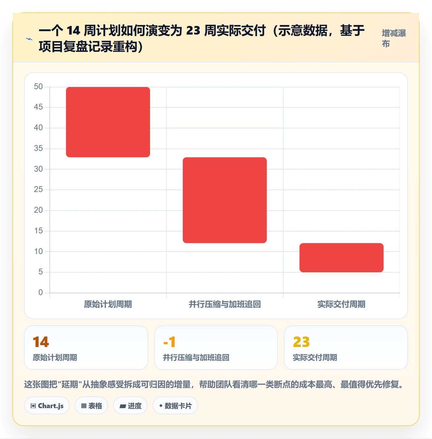 进度偏差管理指南：跨部门团队如何做好进度管理，协同管理全流程