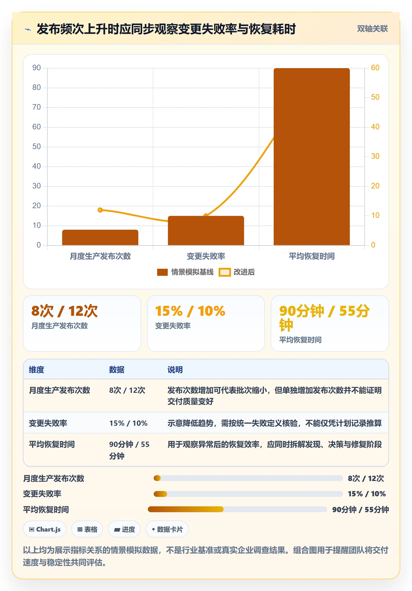 上线计划流程与规范:项目负责人发布管理落地方案关键指标