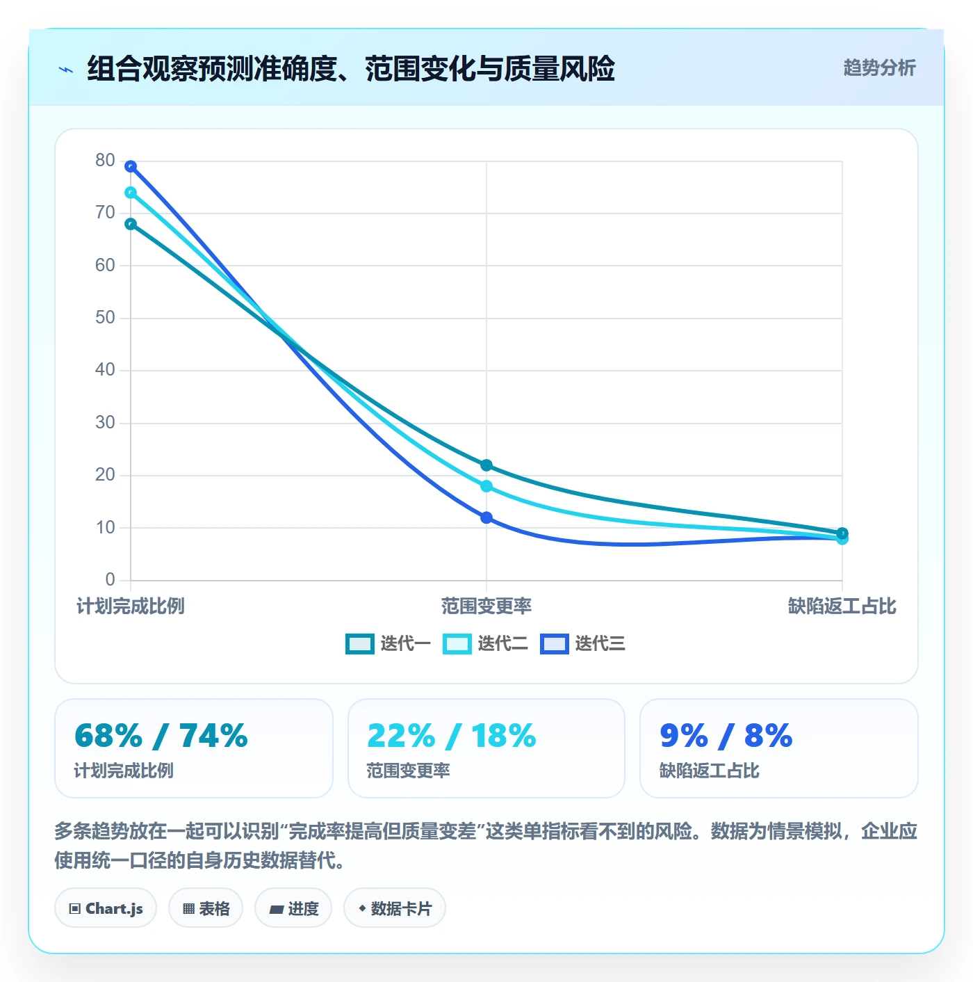 迭代容量落地方案：企业管理者开展迭代管理的协同管理案例解析