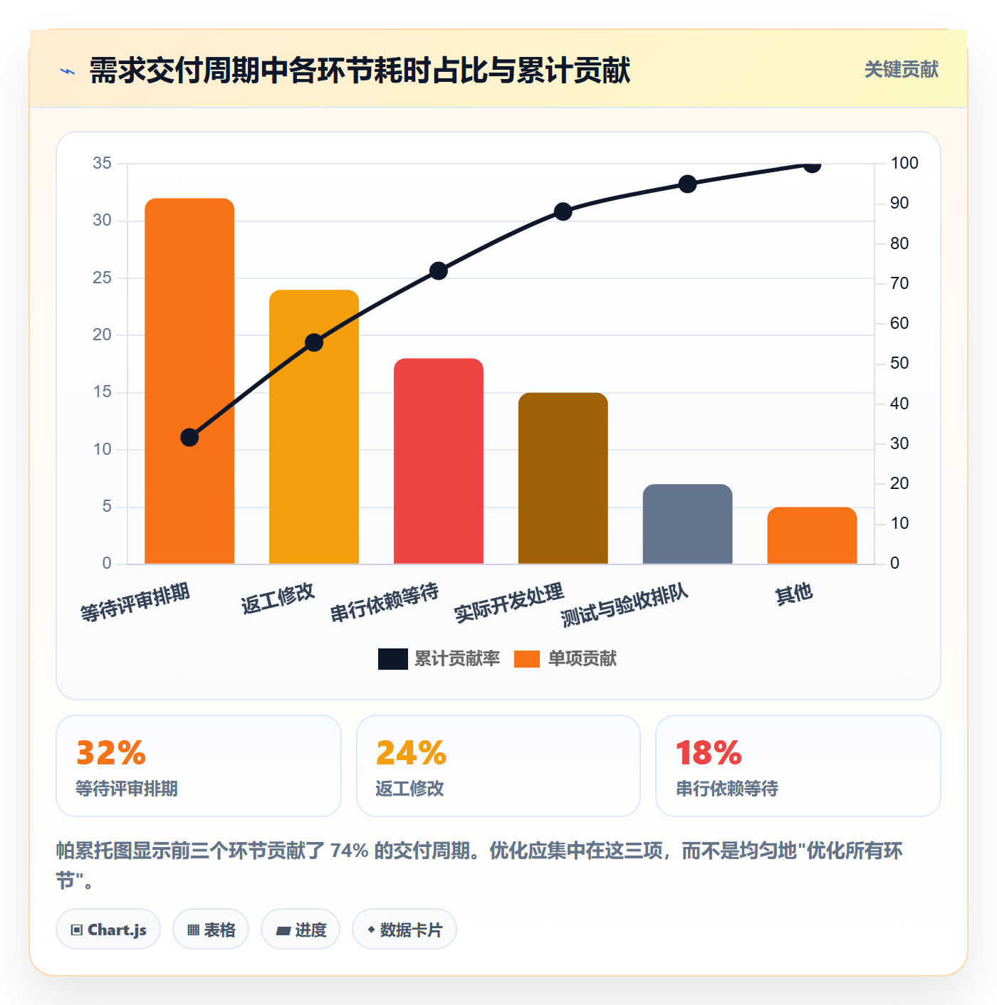目标拆解管理指南:项目经理如何做好项目目标,流程优化全流程