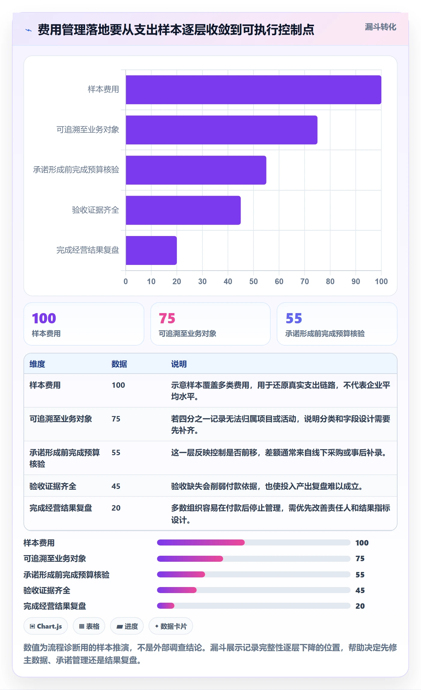 费用怎么做？管理层风险控制：成本管理从0到1