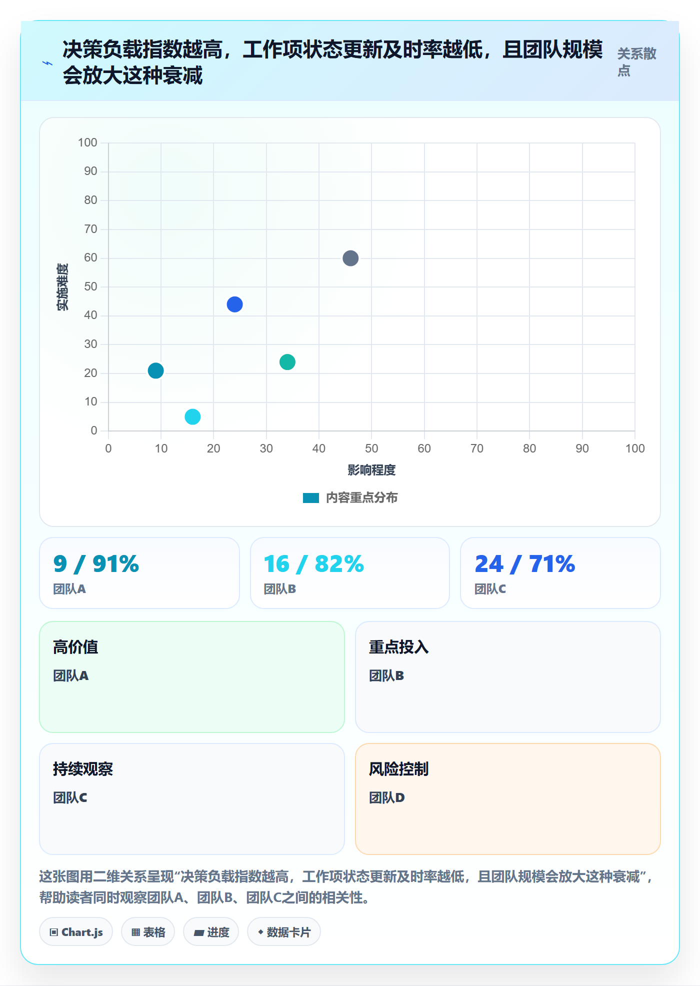 任务管理工作项教程：项目负责人效率提升，避坑指南
