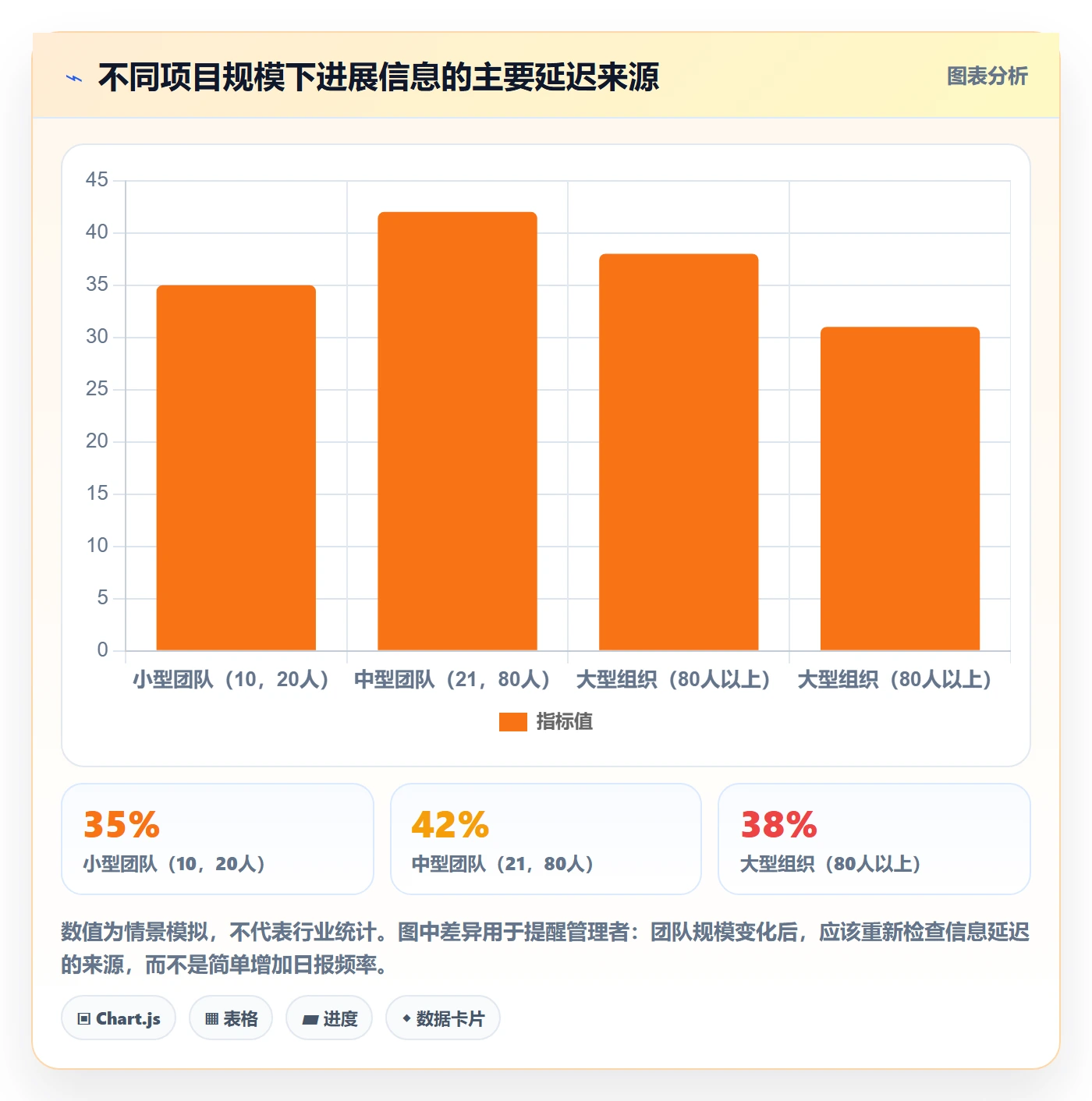每日进展流程与规范:企业管理者进度跟踪效率提升关键指标